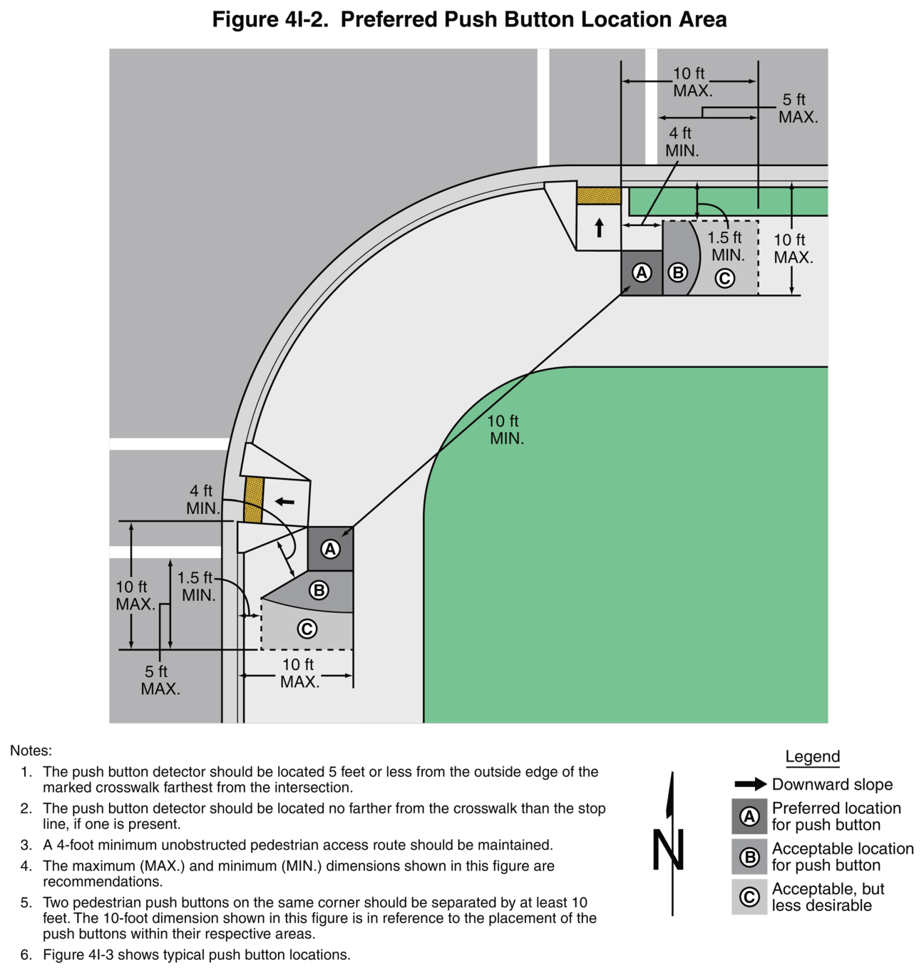 Figure 4I-2. Preferred Push Button Location Area