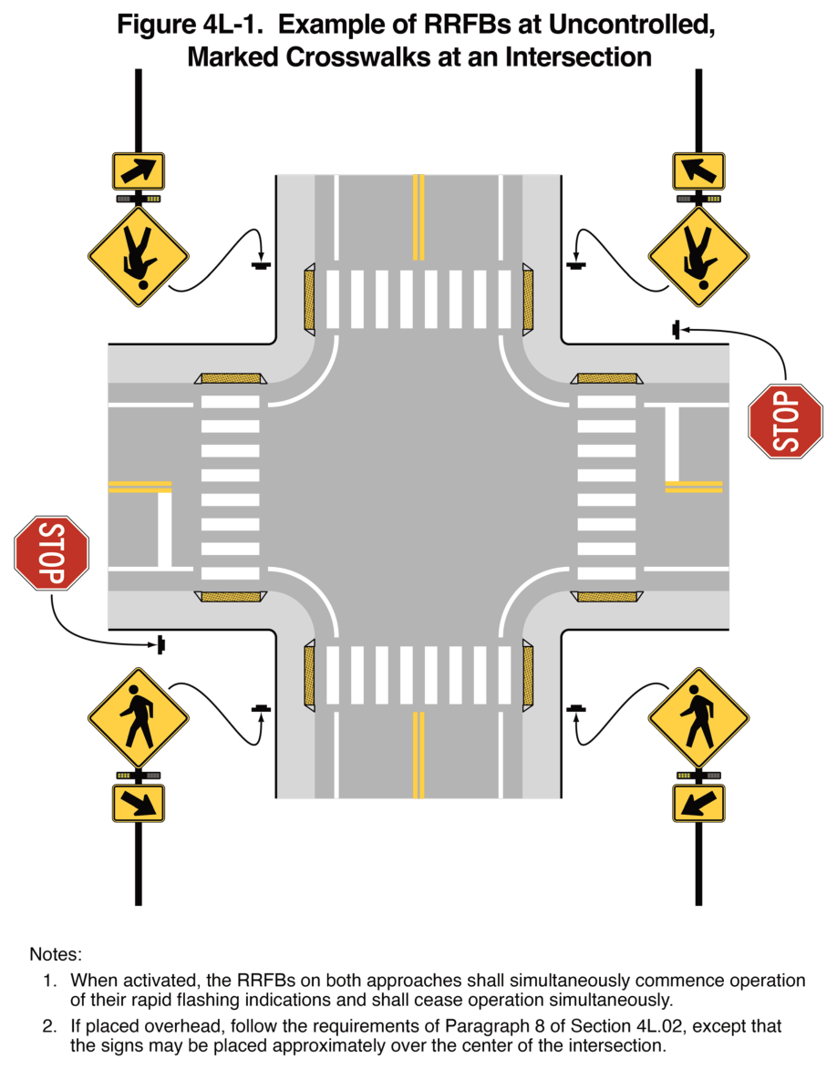 Figure 4L-1. Example of RRFBs at Uncontrolled, Marked Crosswalks at an Intersection