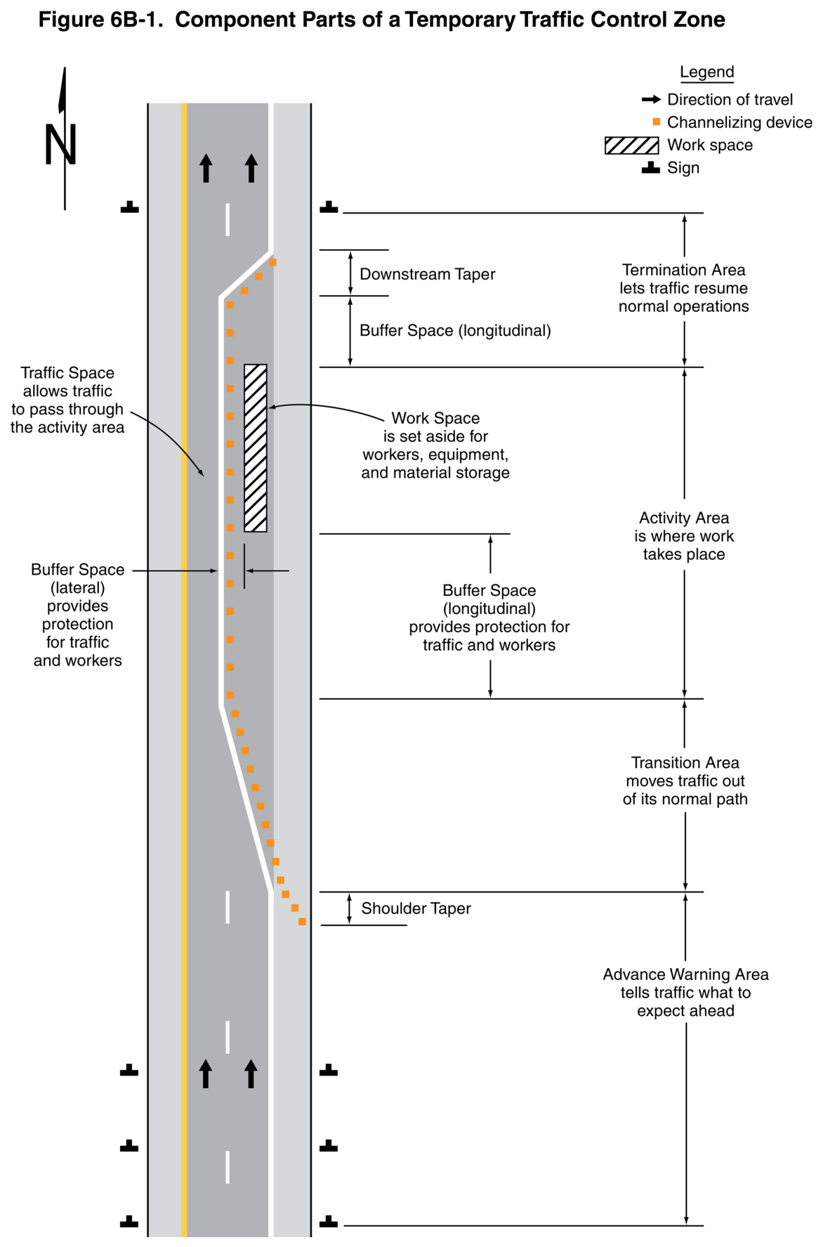 Figure 6B-1. Component Parts of a Temporary Traffic Control Zone