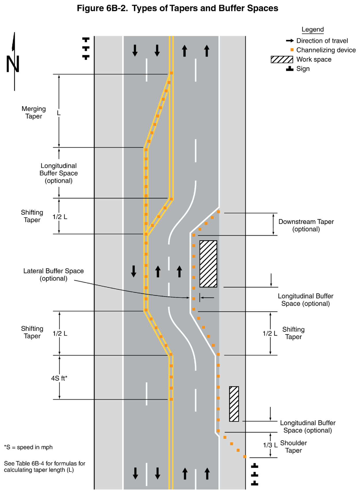 Figure 6B-2. Types of Tapers and Buffer Spaces