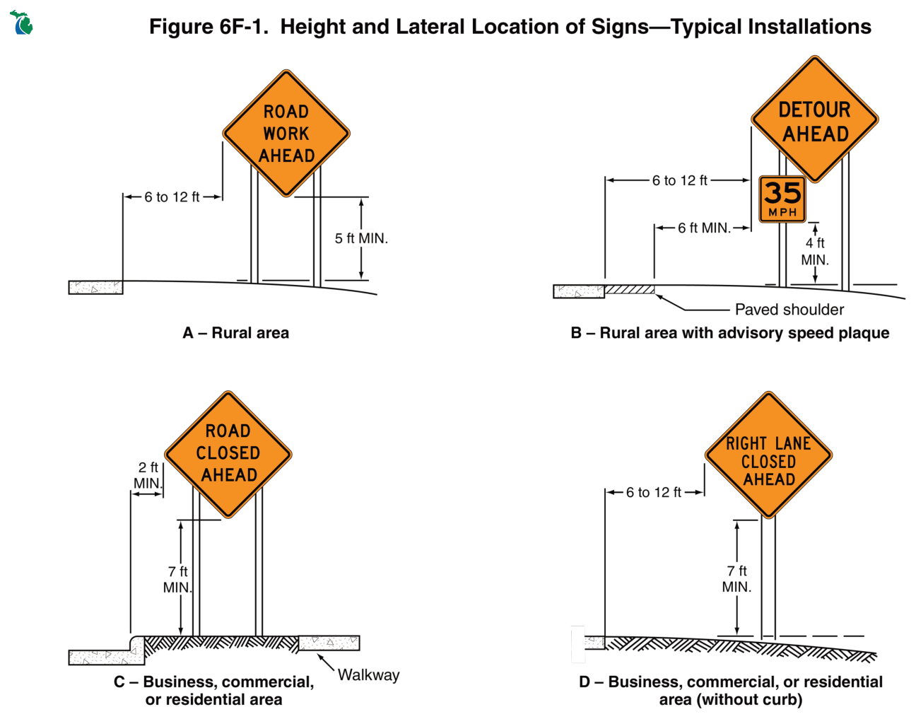 Figure 6F-1. Height and Lateral Location of Signs—Typical Installations