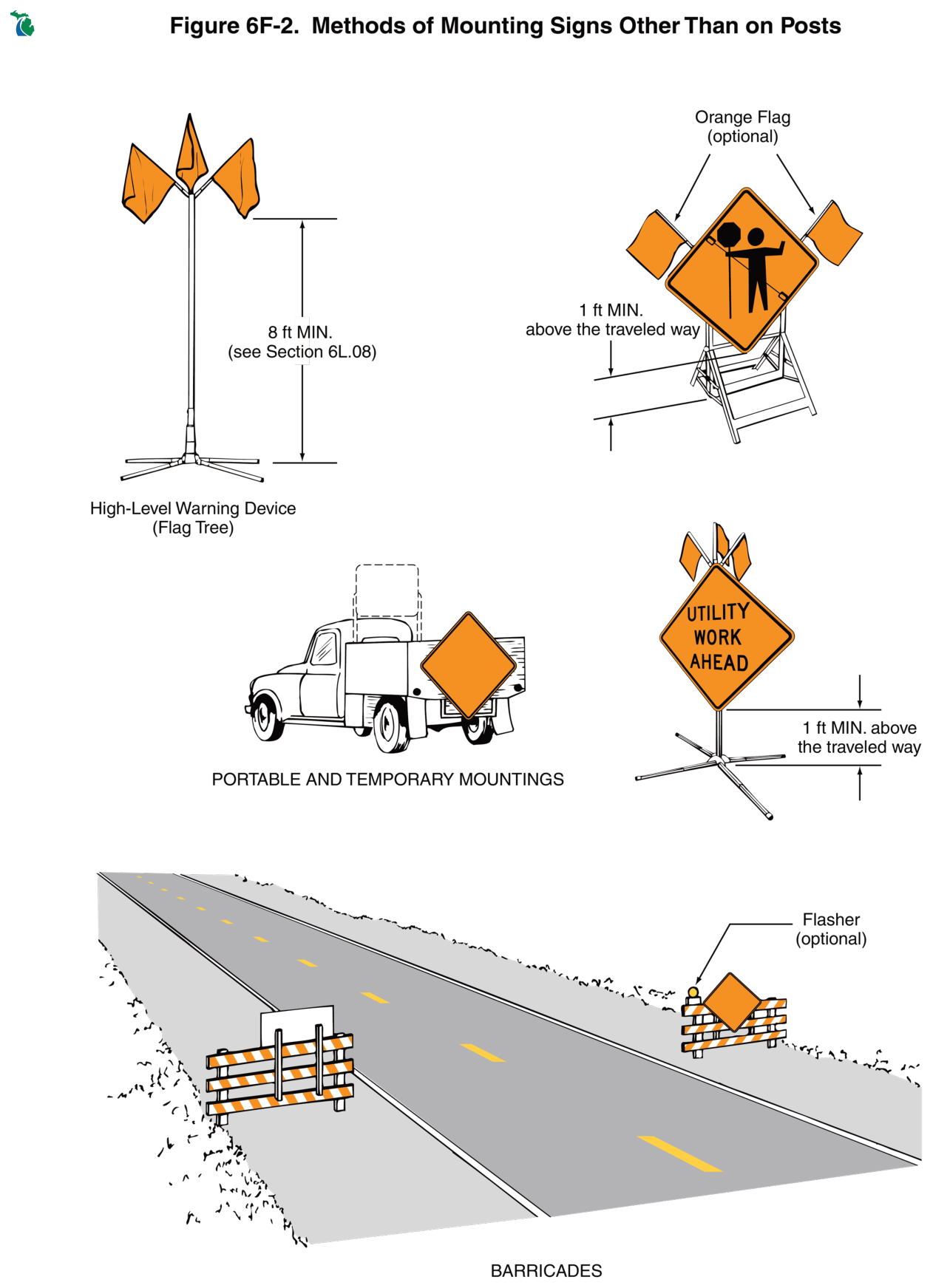 Figure 6F-2. Methods of Mounting Signs Other Than on Posts