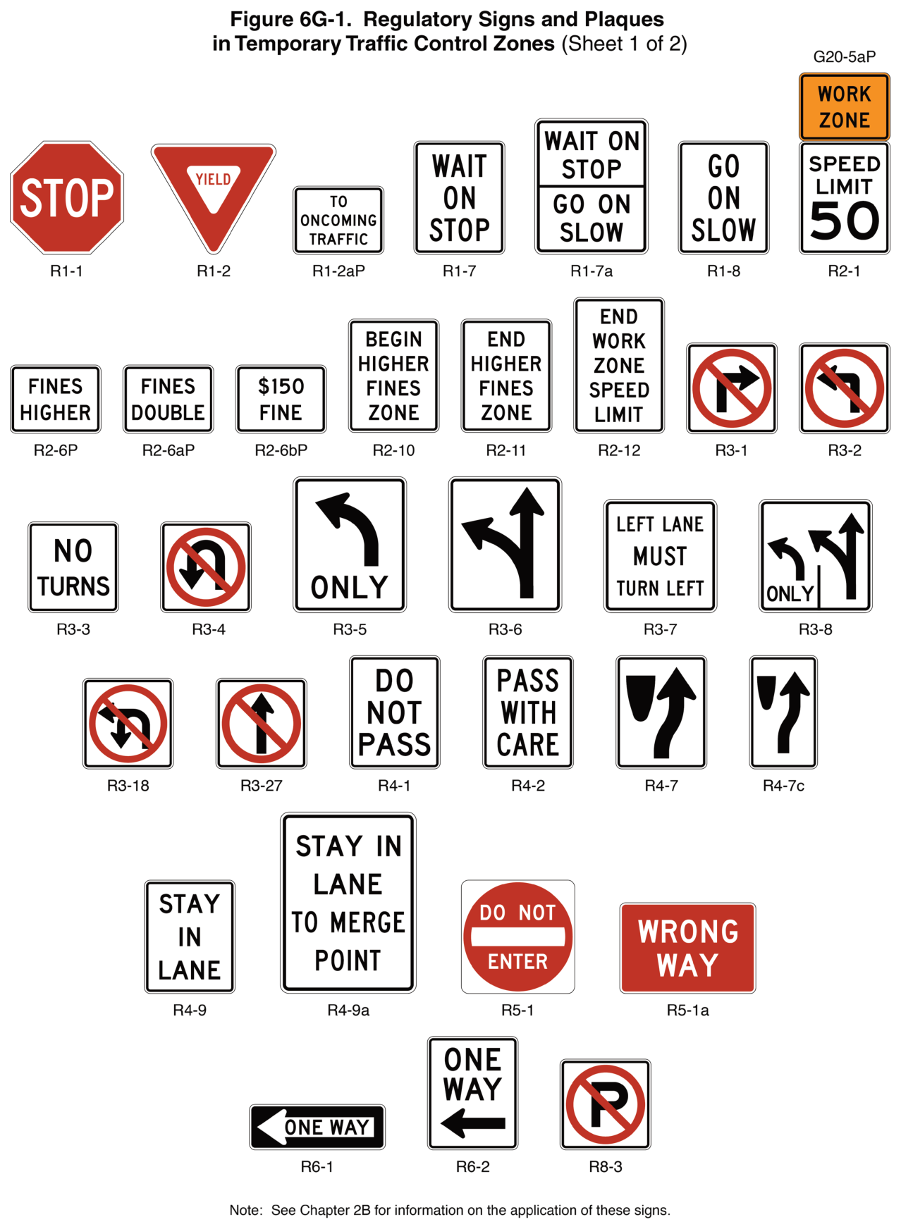 Figure 6G-1. Regulatory Signs and Plaques in Temporary Traffic Control Zones (Sheet 1 of 2)