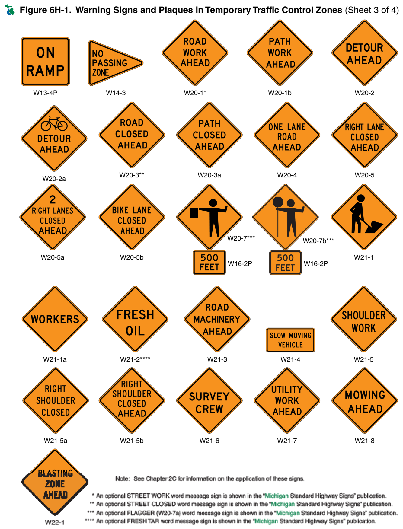 Figure 6H-1. Warning Signs and Plaques in Temporary Traffic Control Zones (Sheet 3 of 4)