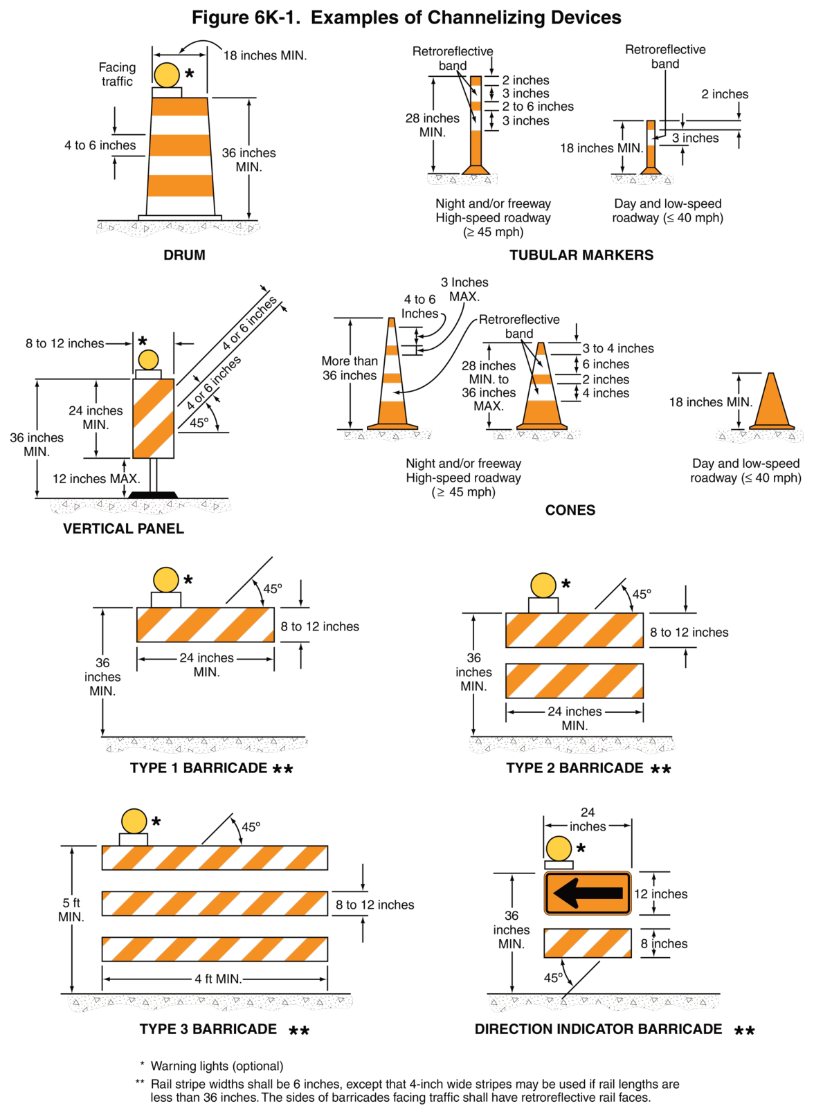 Figure 6K-1. Examples of Channelizing Devices
