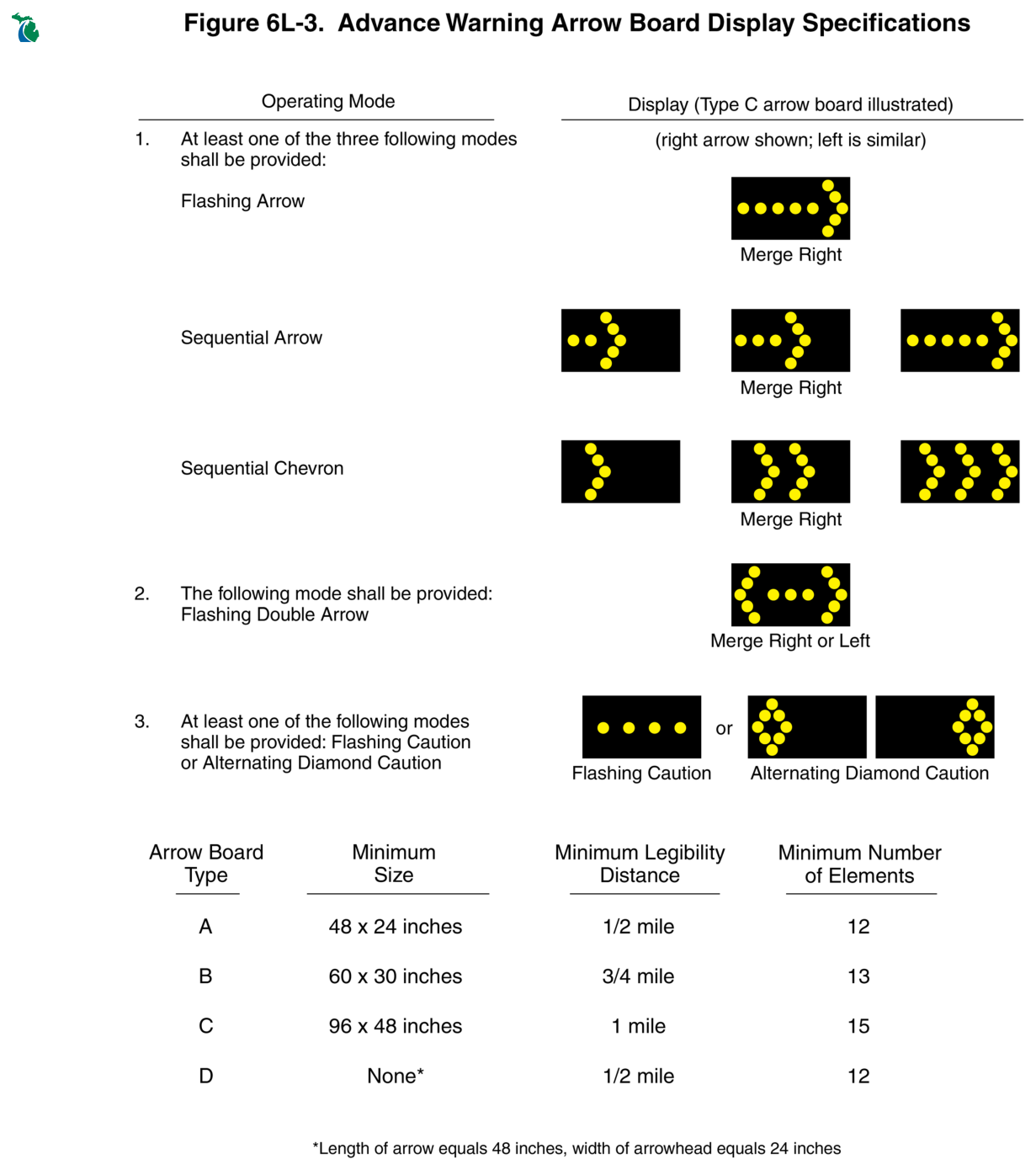 Figure 6L-3. Advance Warning Arrow Board Display Specifications