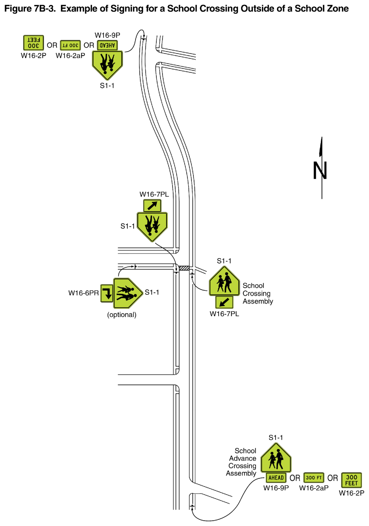 Figure 7B-3. Example of Signing for a School Crossing Outside of a School Zone