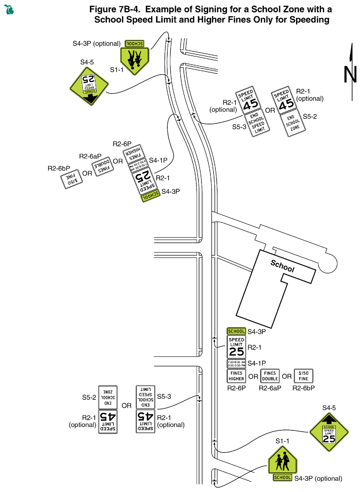 Figure 7B-4. Example of Signing for a School Zone with a School Speed Limit and Higher Fines Only for Speeding