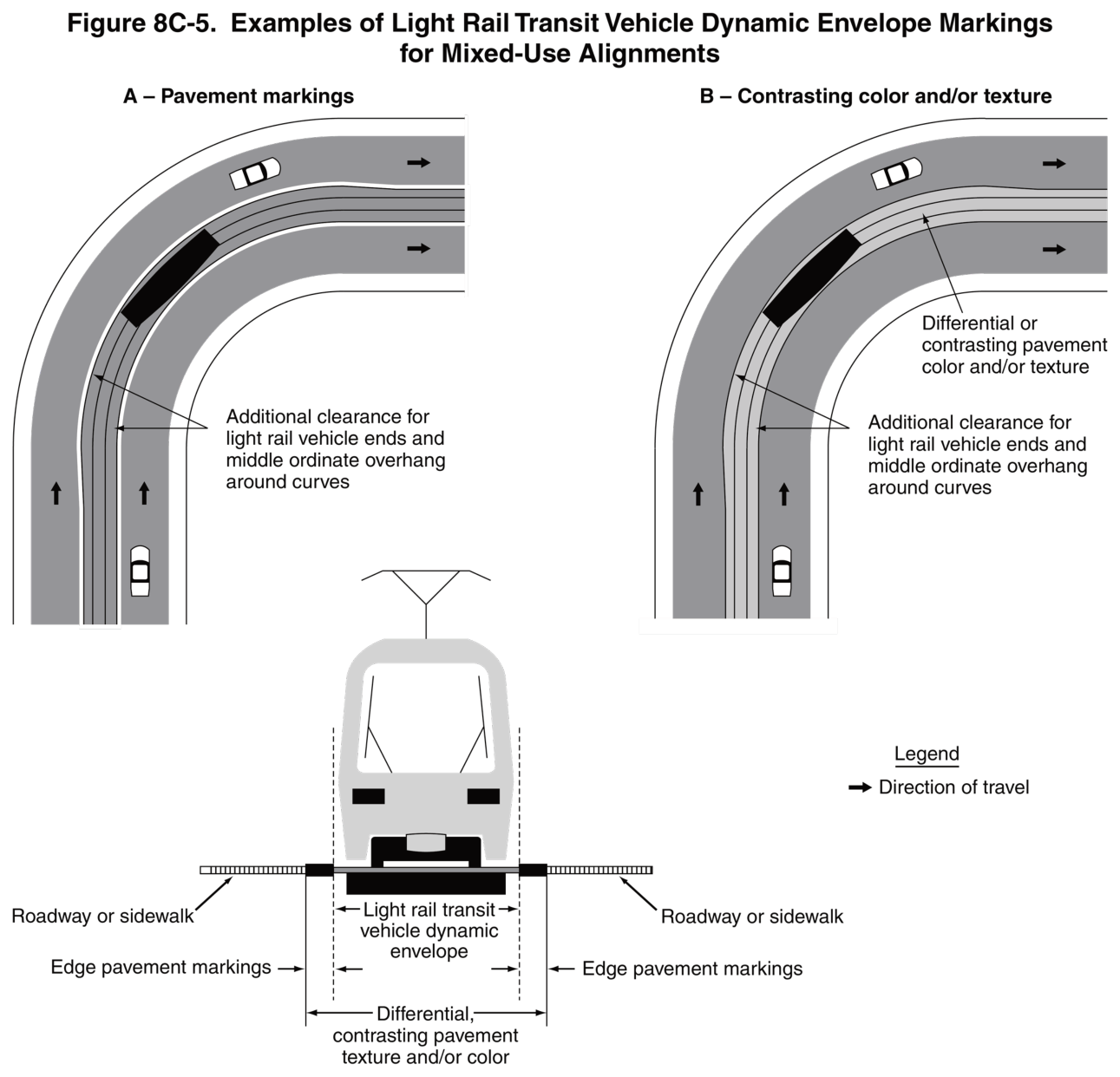 Figure 8C-5. Examples of Light Rail Transit Vehicle Dynamic Envelope Markings for Mixed-Use Alignments