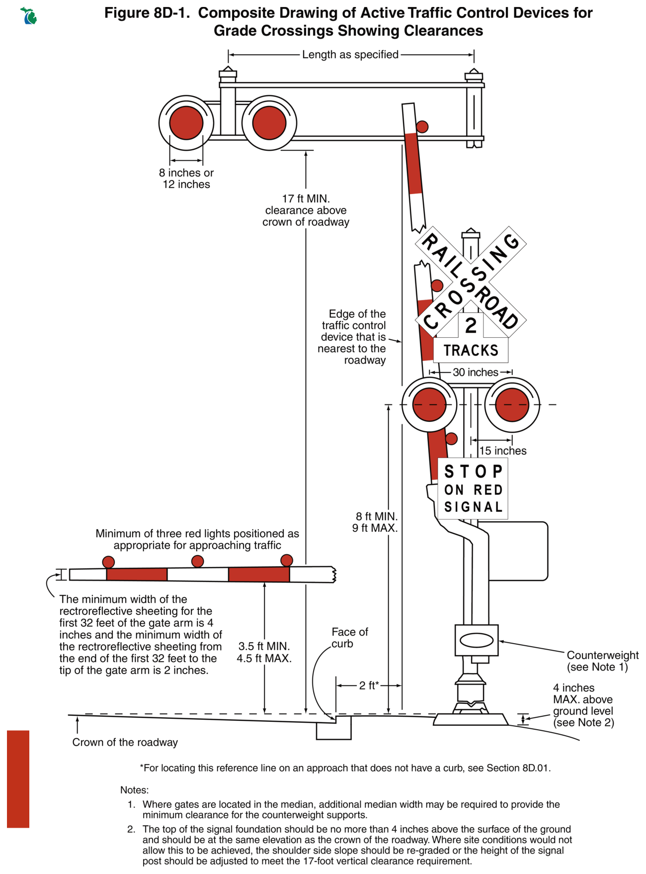 Figure 8D-1. Composite Drawing of Active Traffic Control Devices for Grade Crossings Showing Clearances