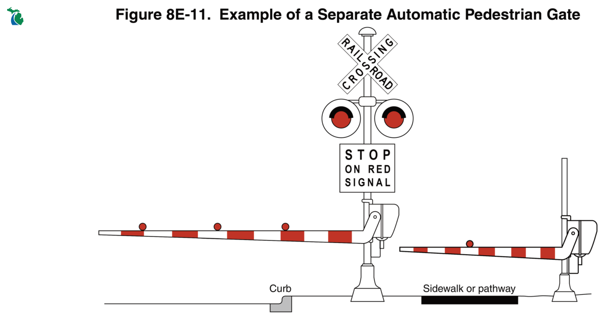 Figure 8E-11. Example of a Separate Automatic Pedestrian Gate