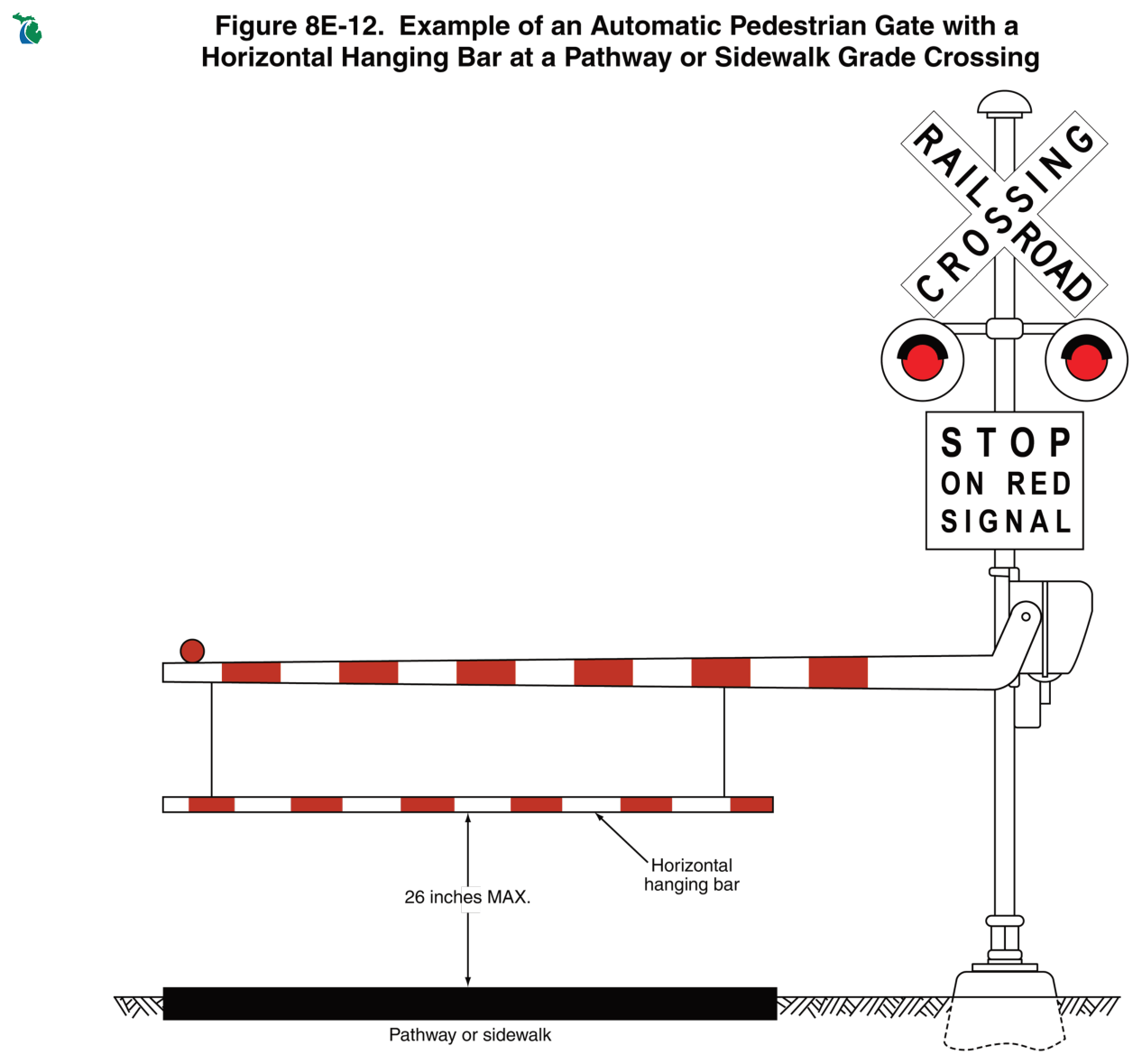 Figure 8E-12. Example of an Automatic Pedestrian Gate with a Horizontal Hanging Bar at a Pathway or Sidewalk Grade Crossing