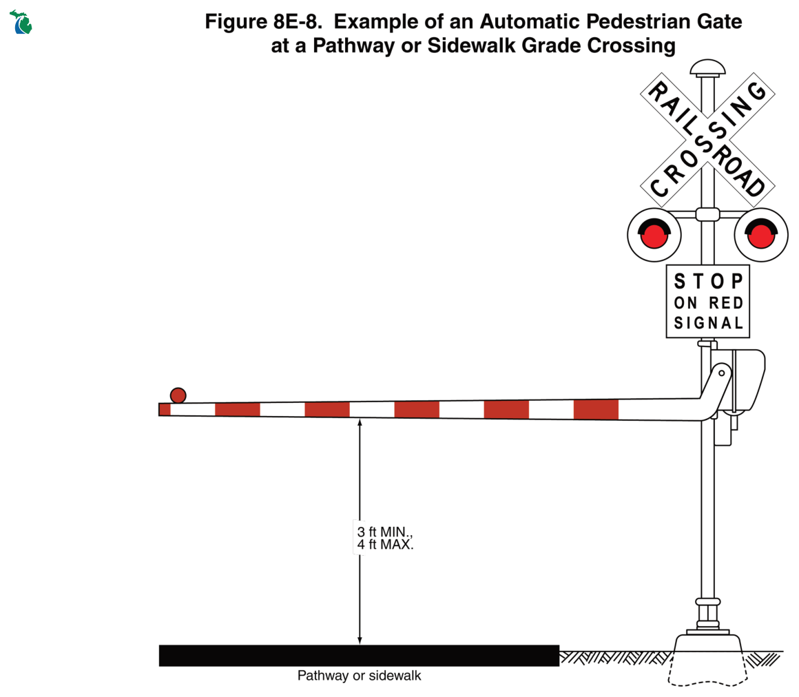 Figure 8E-8. Example of an Automatic Pedestrian Gate at a Pathway or Sidewalk Grade Crossing