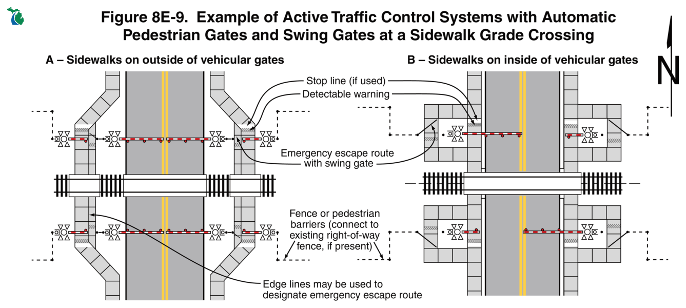 Figure 8E-9. Example of Active Traffic Control Systems with Automatic Pedestrian Gates and Swing Gates at a Sidewalk Grade Crossing