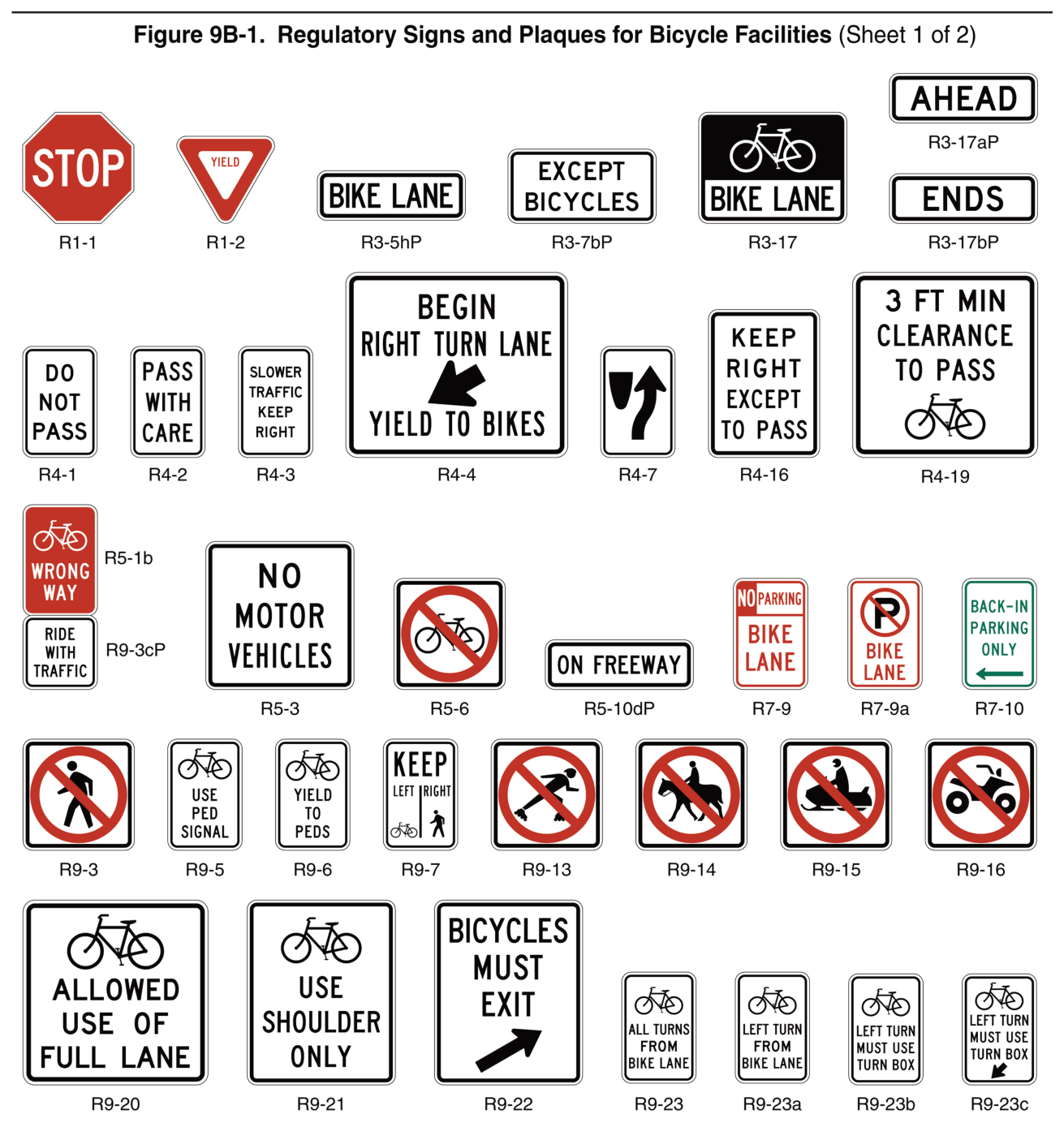 Figure 9B-1. Regulatory Signs and Plaques for Bicycle Facilities (Sheet 1 of 2)