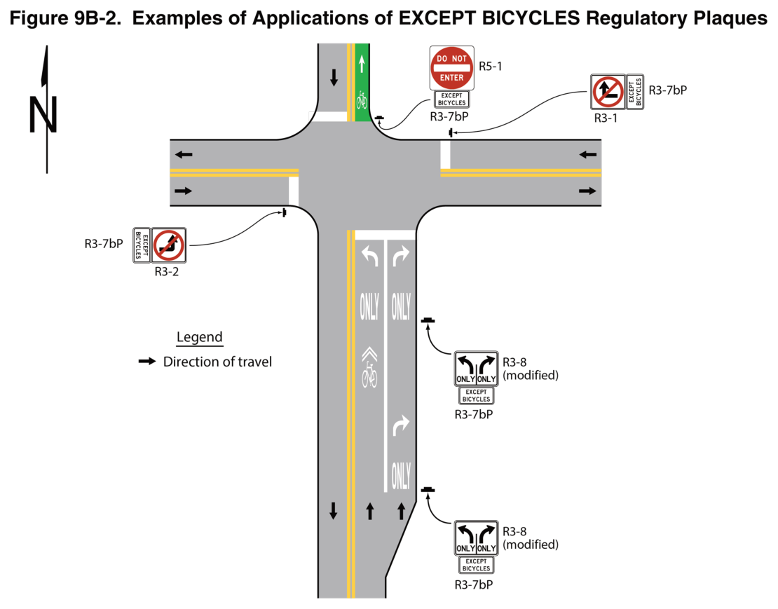 Figure 9B-2. Examples of Applications of EXCEPT BICYCLES Regulatory Plaques