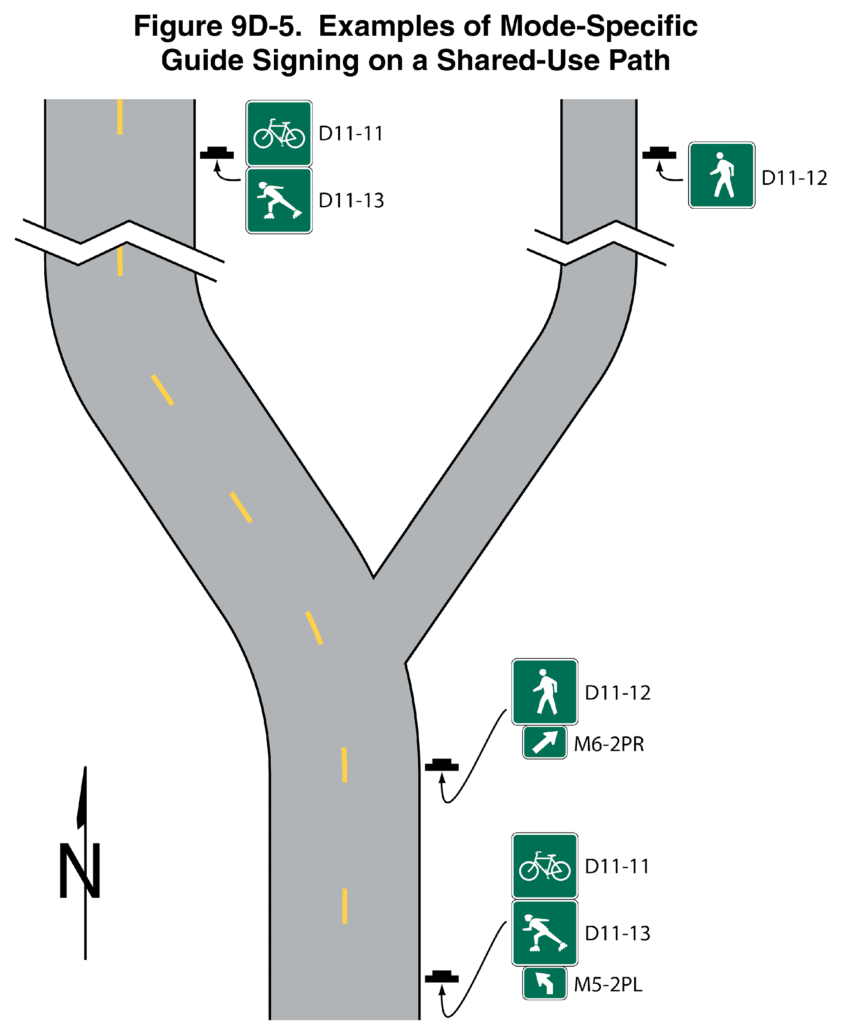 Figure 9D-5. Examples of Mode-Specific Guide Signing on a Shared-Use Path
