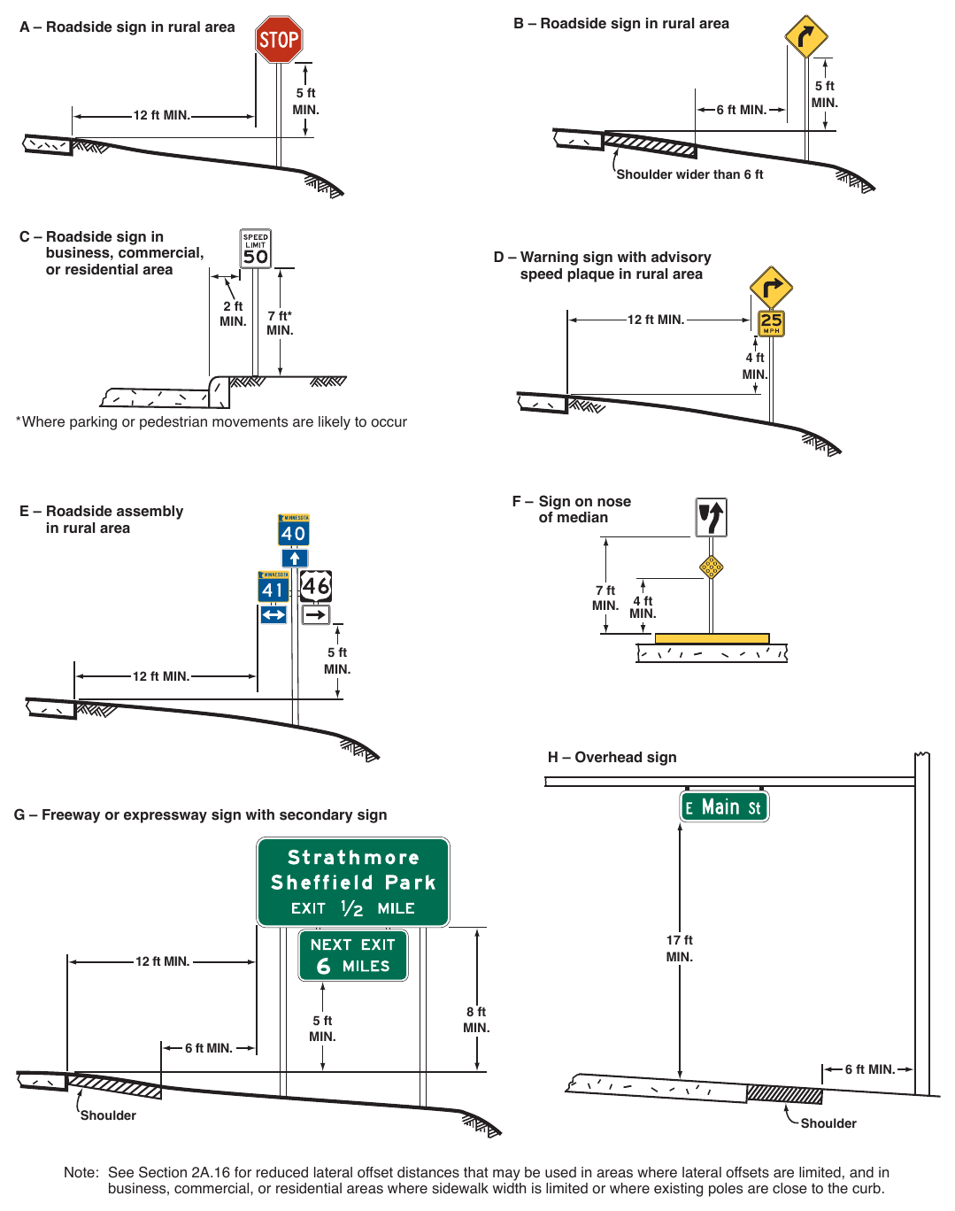 Figure 2A-2. Examples of Heights and Lateral Locations of Sign Installations