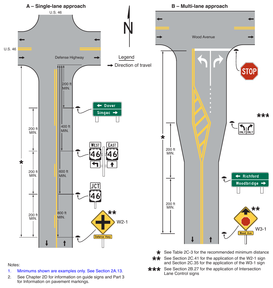 Figure 2A-4. Relative Locations of Regulatory, Warning, and Guide Signs on an Intersection Approach (Sheet 1 of 4)