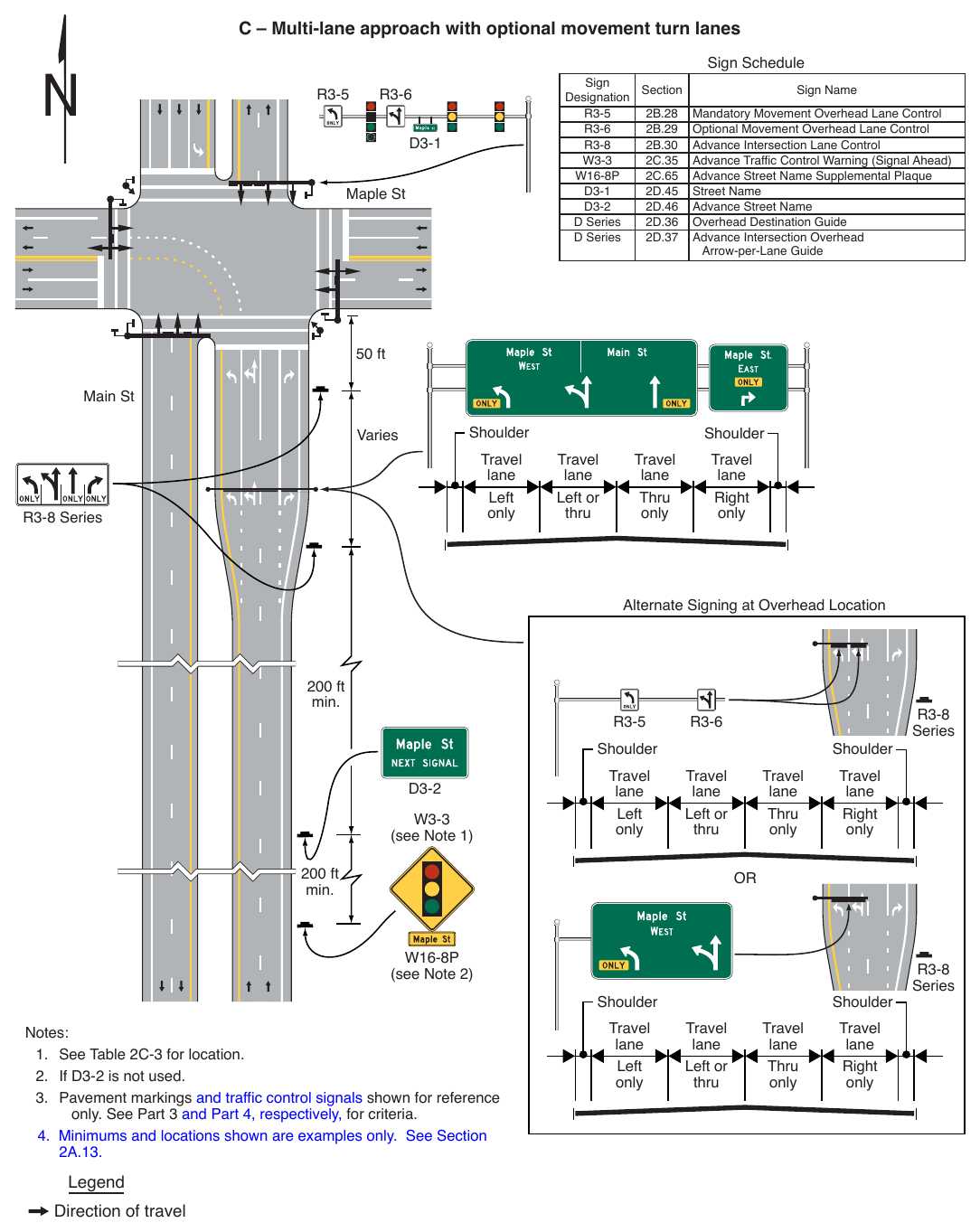 Figure 2A-4. Relative Locations of Regulatory, Warning, and Guide Signs on an Intersection Approach (Sheet 2 of 4)