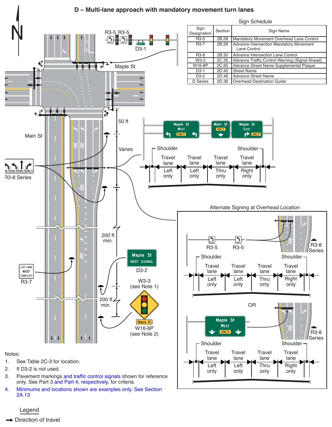 Figure 2A-4. Relative Locations of Regulatory, Warning, and Guide Signs on an Intersection Approach (Sheet 3 of 4)