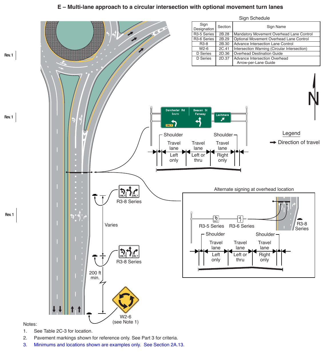 Figure 2A-4. Relative Locations of Regulatory, Warning, and Guide Signs on an Intersection Approach (Sheet 4 of 4)