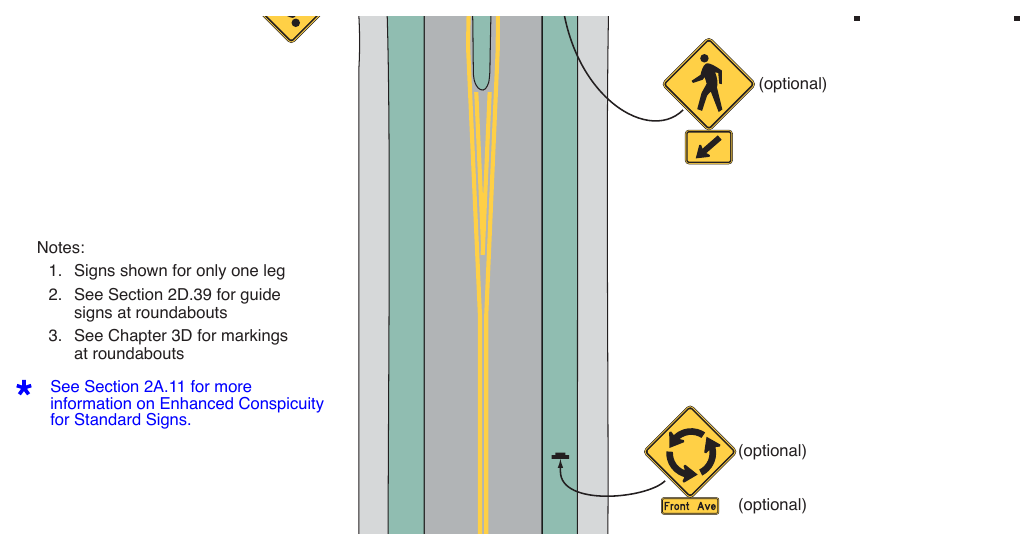 Figure 2B-22. Example of Regulatory and Warning Signs for a One-Lane Roundabout