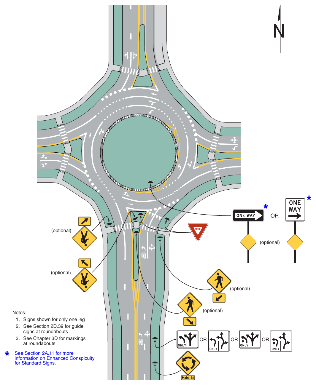 Figure 2B-23. Example of Regulatory and Warning Signs for a Two-Lane Roundabout with Consecutive Double Lefts