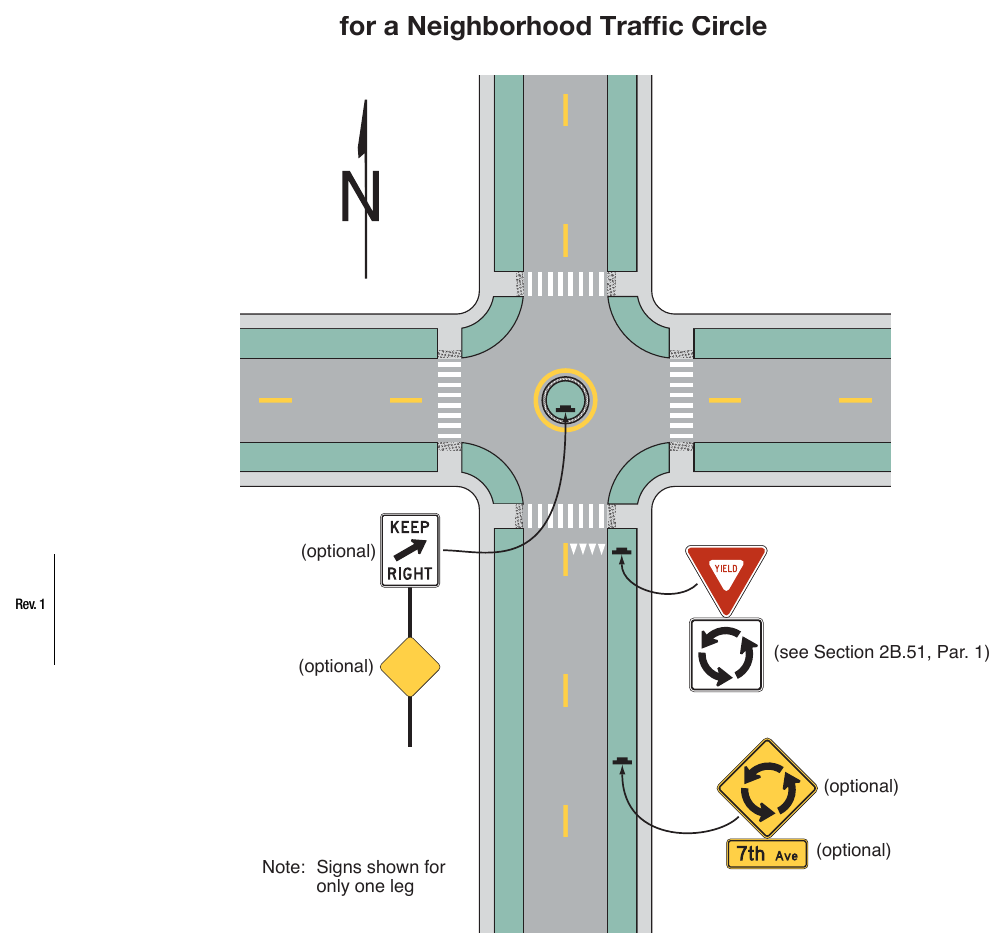 Figure 2B-24. Example of Regulatory and Warning Signs for a Neighborhood Traffic Circle