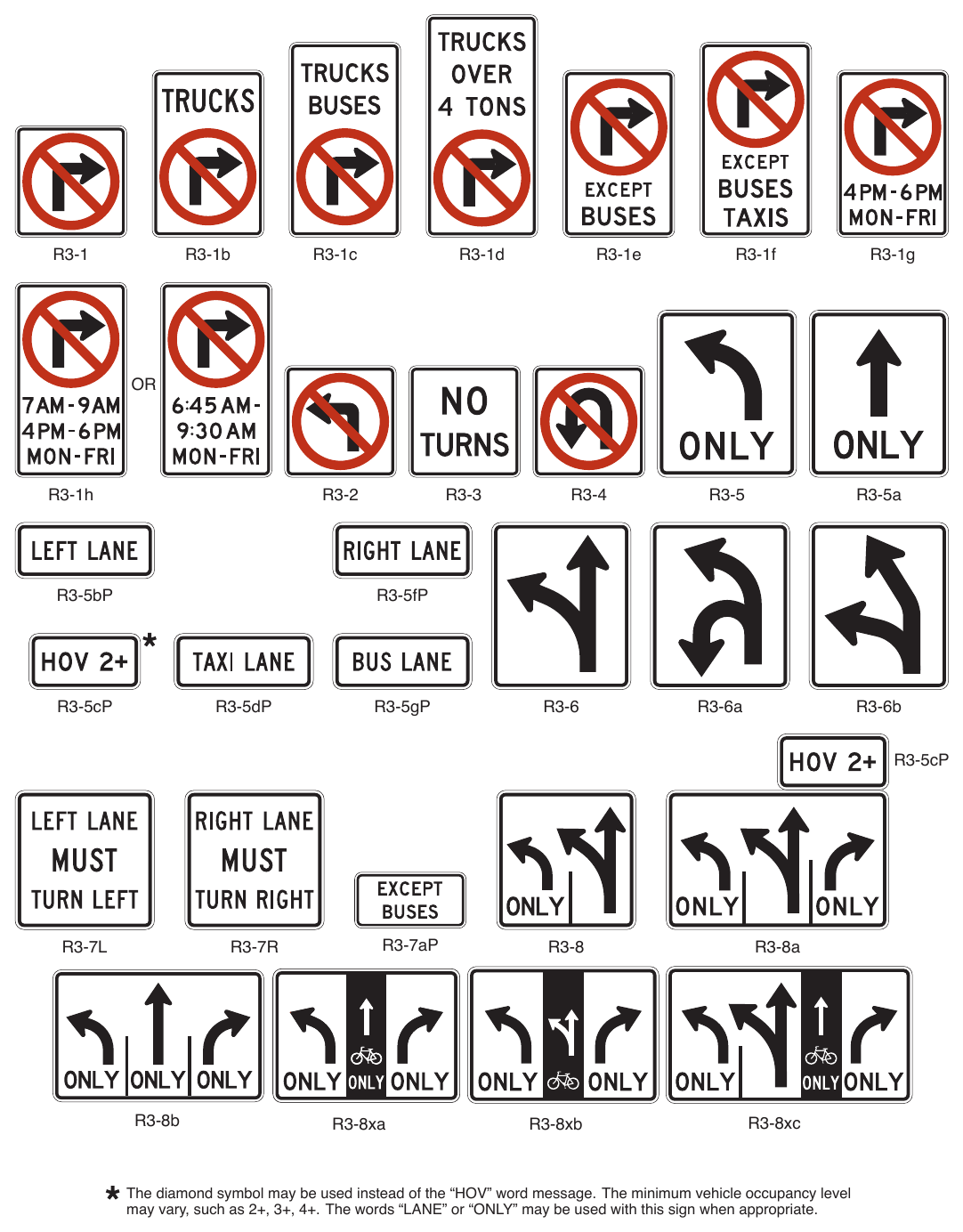 Figure 2B-4. Movement Prohibition and Lane Control Signs and Plaques (Sheet 1 of 2)