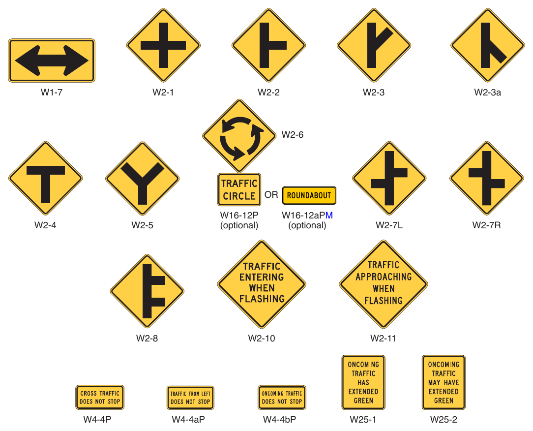 Figure 2C-10. Intersection Warning Signs and Plaques