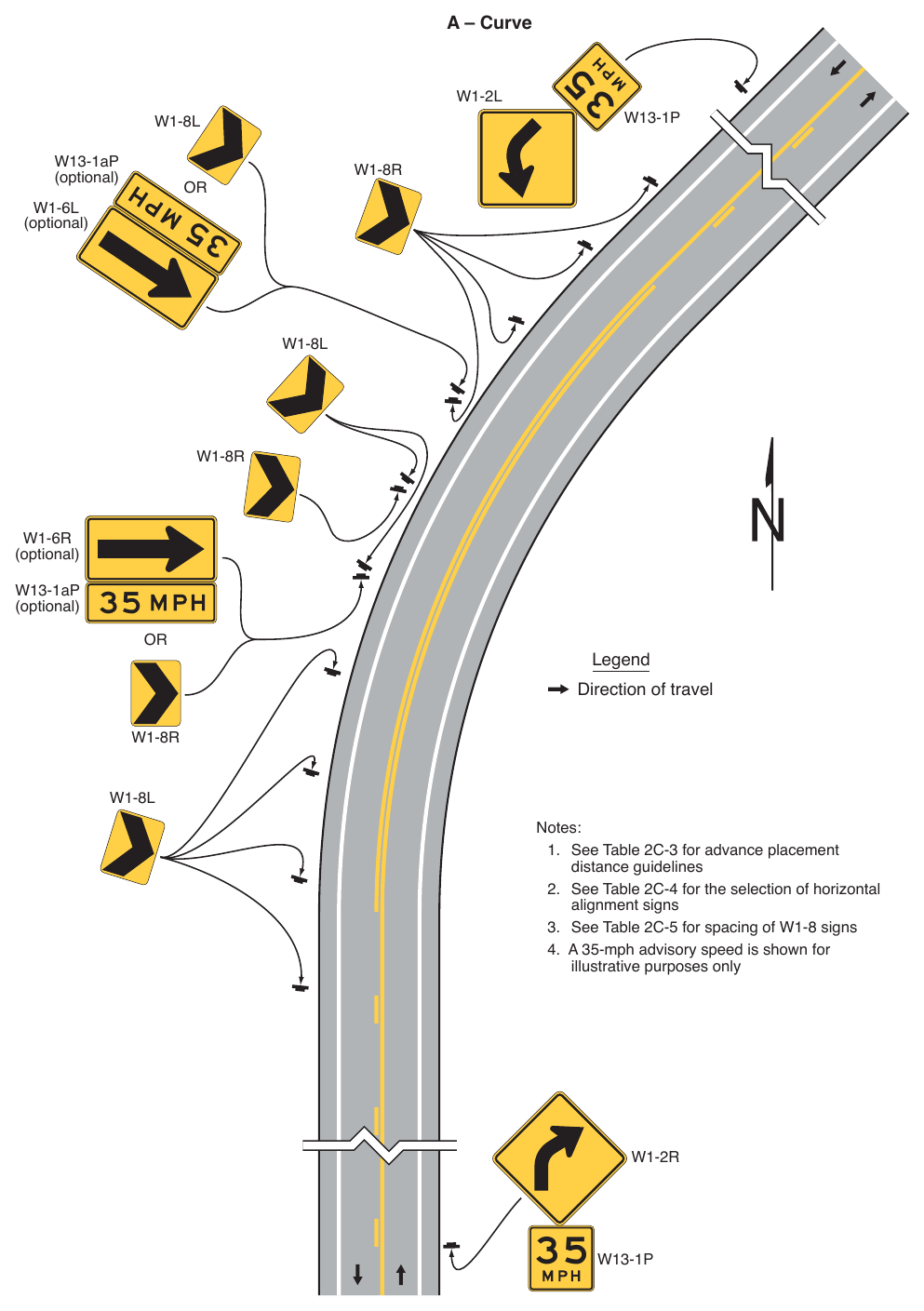 Figure 2C-2. Examples of Warning Signs for Changes in Horizontal Alignment (Sheet 1 of 2)