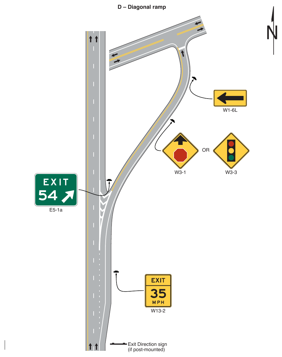 Figure 2C-3. Examples of Exit Ramp Advisory Speed and Other Warning Signs (Sheet 4 of 5)