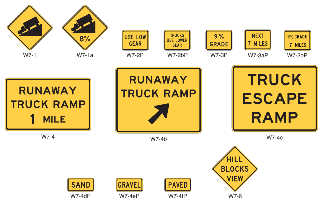 Figure 2C-5. Vertical Grade Signs and Plaques