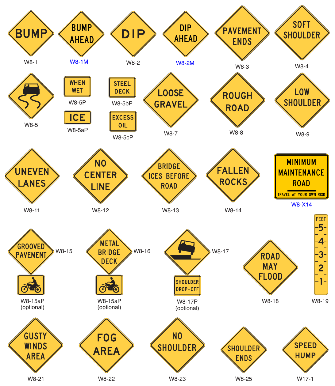 Figure 2C-7. Roadway and Weather Condition Signs and Plaques