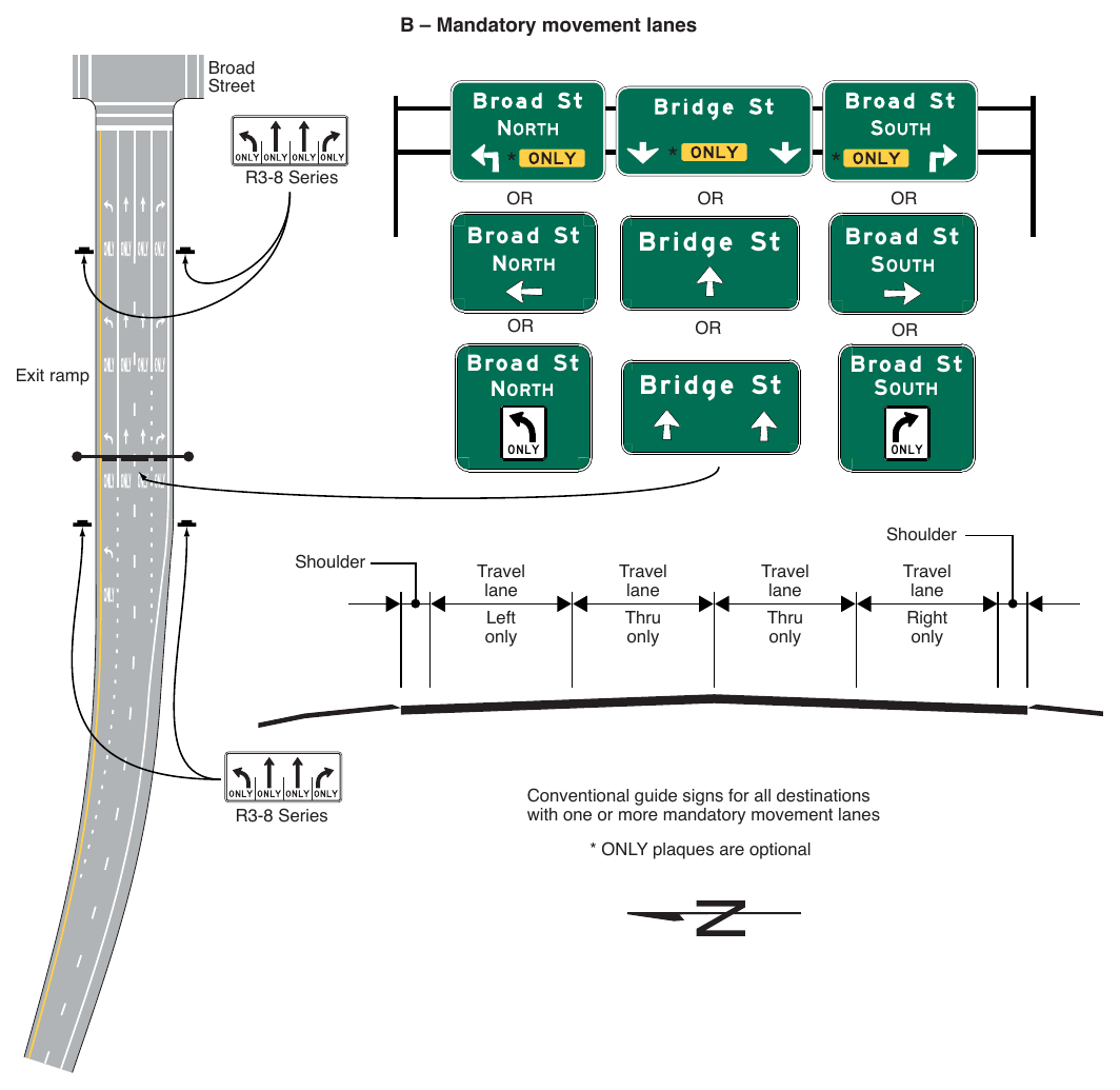 Figure 2D-10. Examples of Overhead Signs at an Intersection (Sheet 2 of 3)