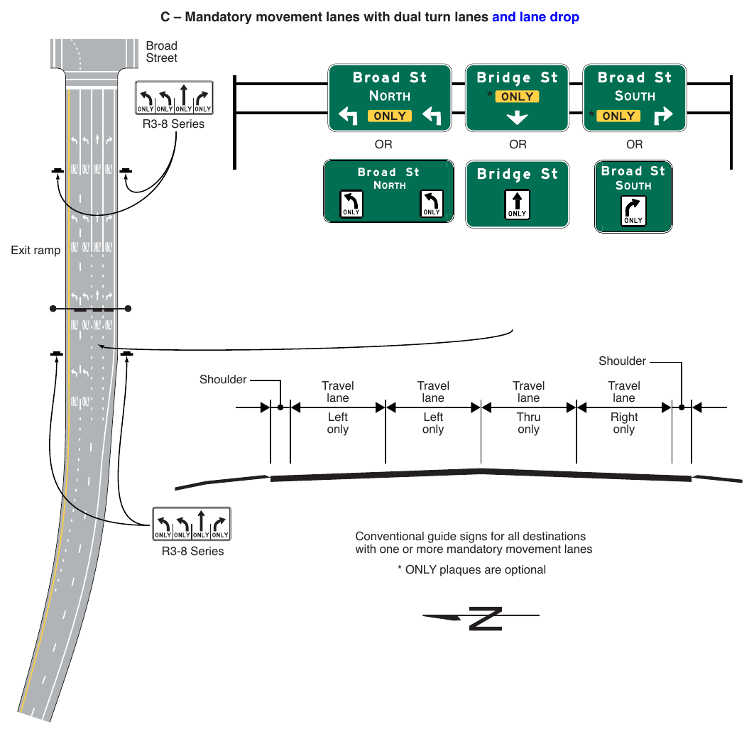 Figure 2D-10. Examples of Overhead Signs at an Intersection (Sheet 3 of 3)