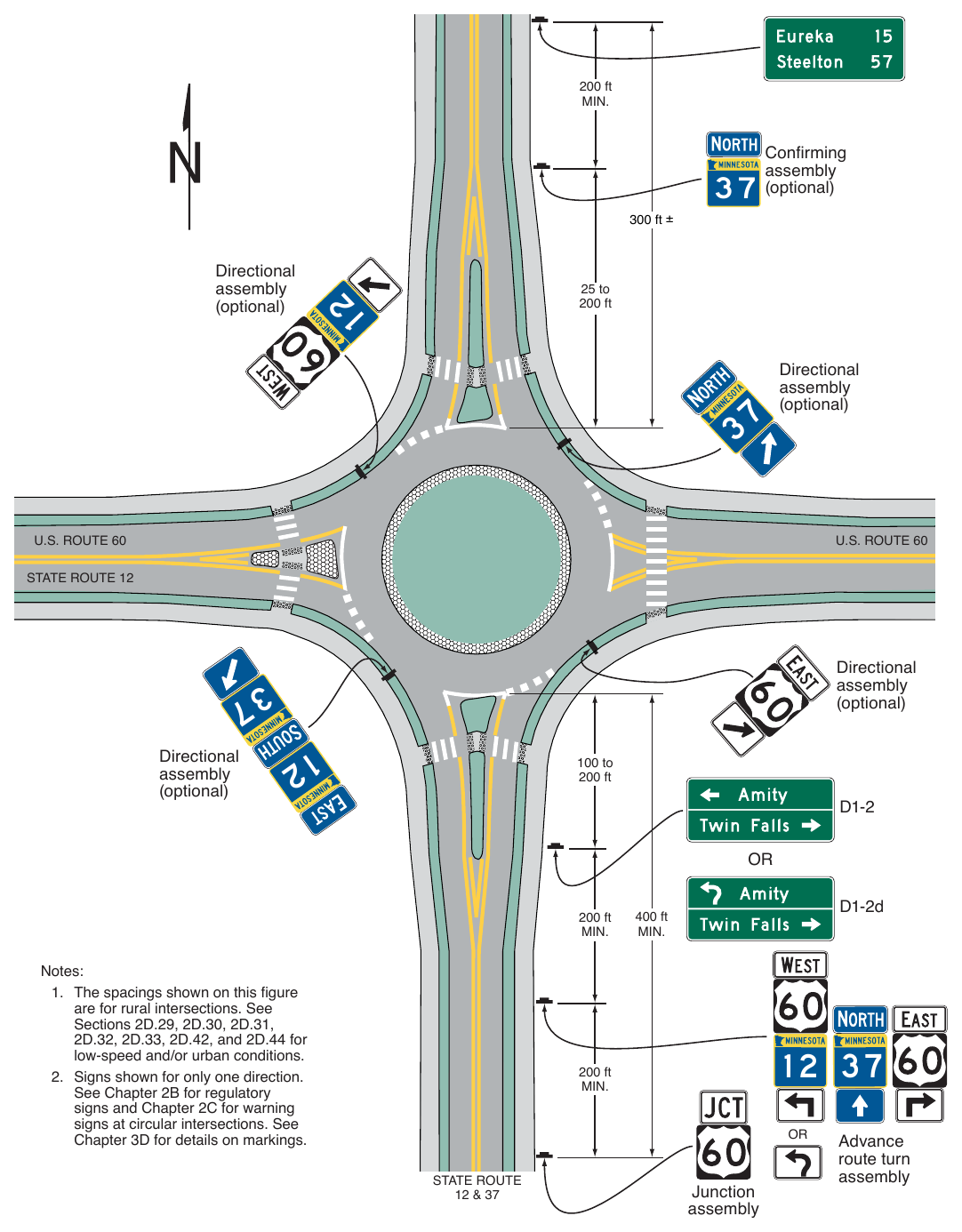 Figure 2D-12. (M) Examples of Guide Signs for Circular Intersections (Sheet 3 of 4)