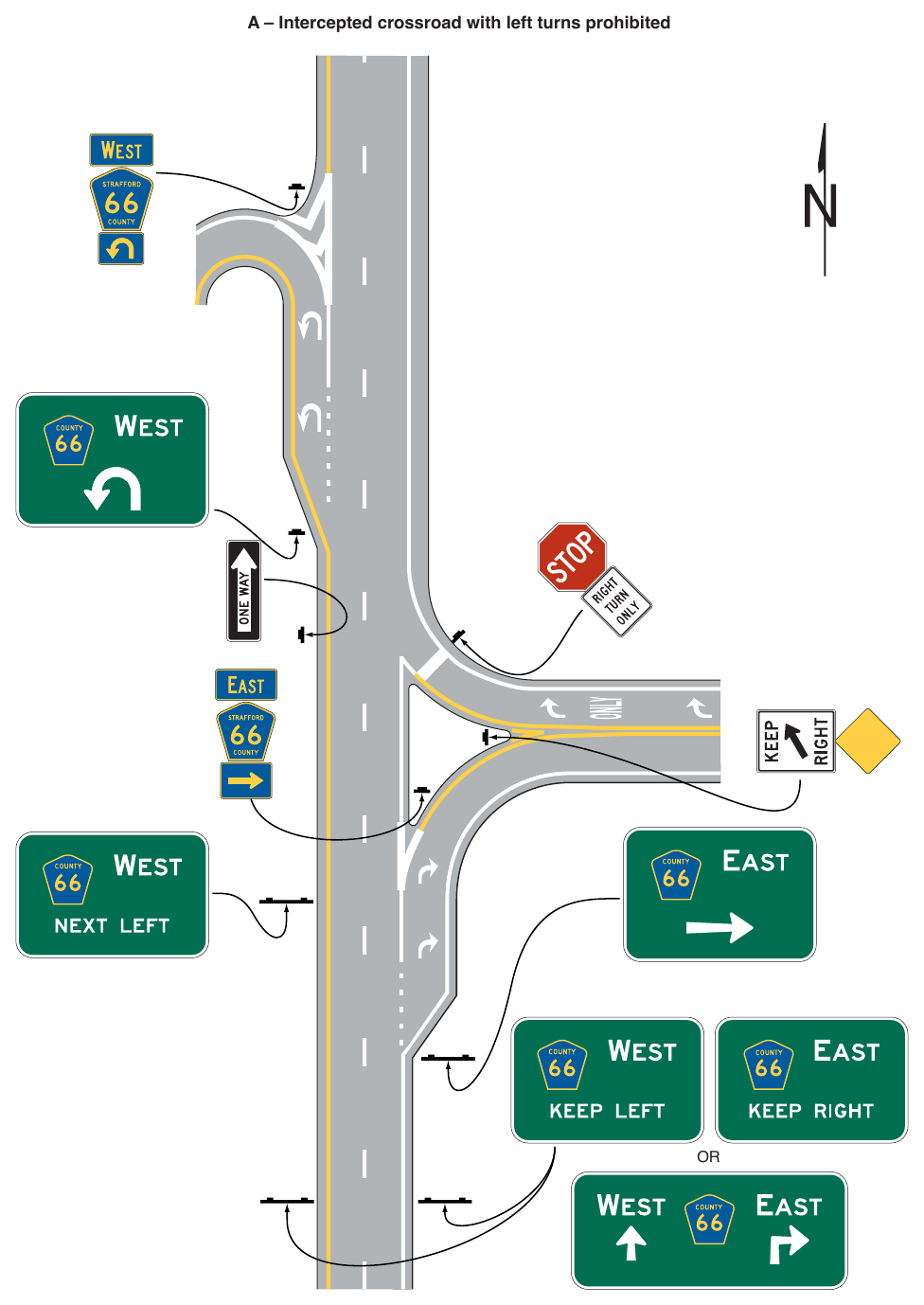 Figure 2D-13. Examples of Signing for Intersections with Indirect Left Turns (Sheet 1 of 3)