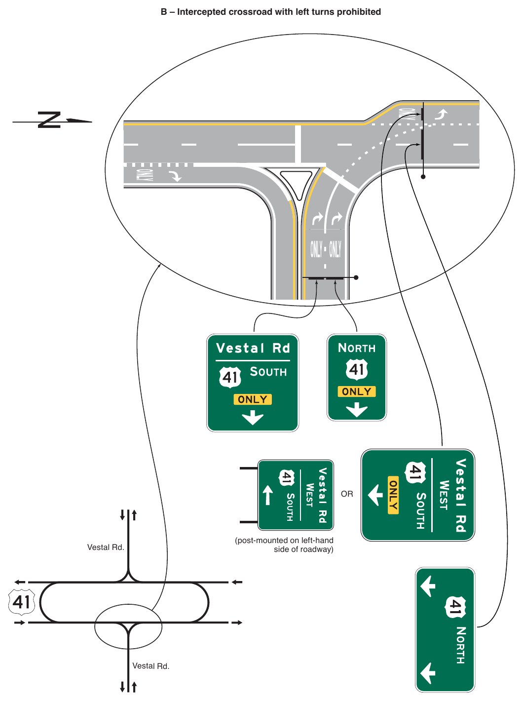 Figure 2D-13. Examples of Signing for Intersections with Indirect Left Turns (Sheet 2 of 3)
