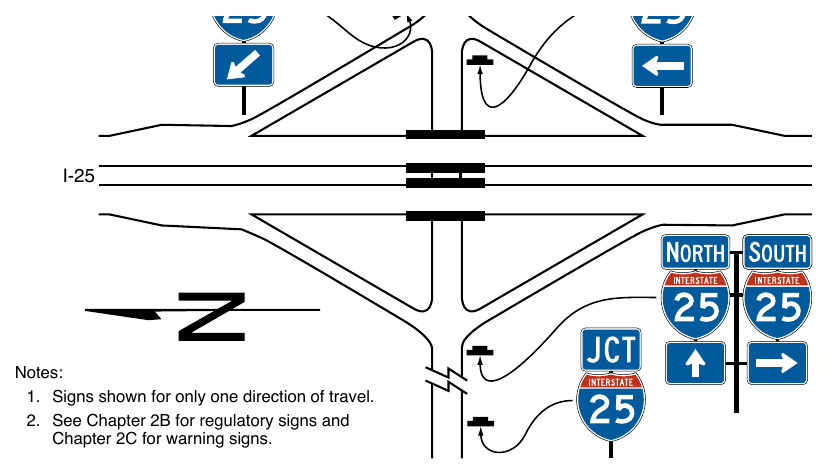 Figure 2D-16. Example of Minor Interchange Crossroad Guide Signing