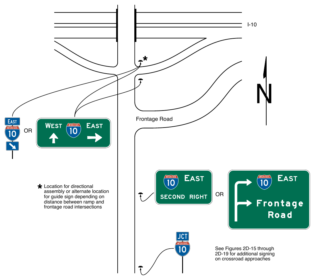 Figure 2D-20. Example of Crossroad Guide Signing for an Entrance Ramp with a Nearby Frontage Road