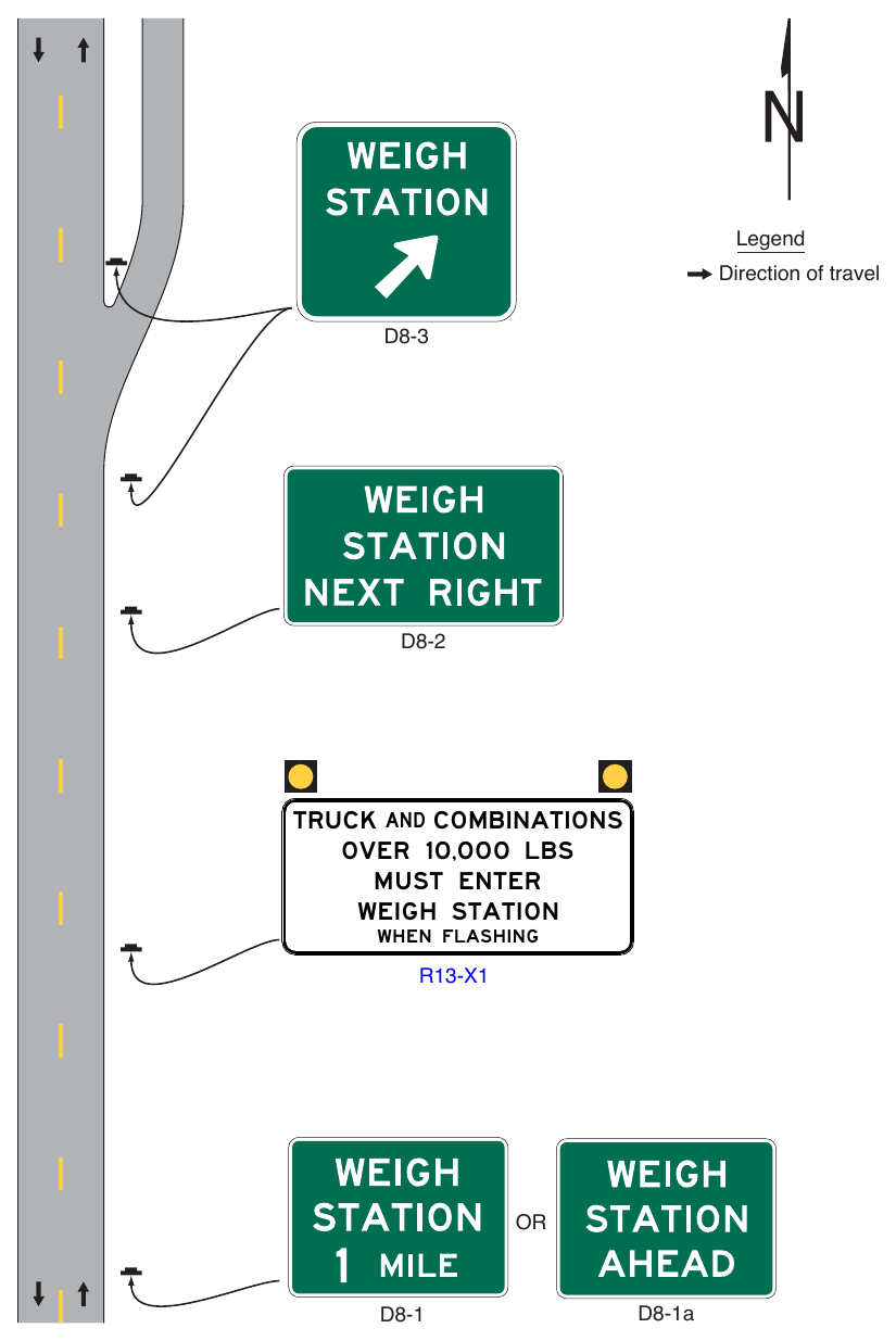 Figure 2D-23. Example of Weigh Station Signing – Conventional Road