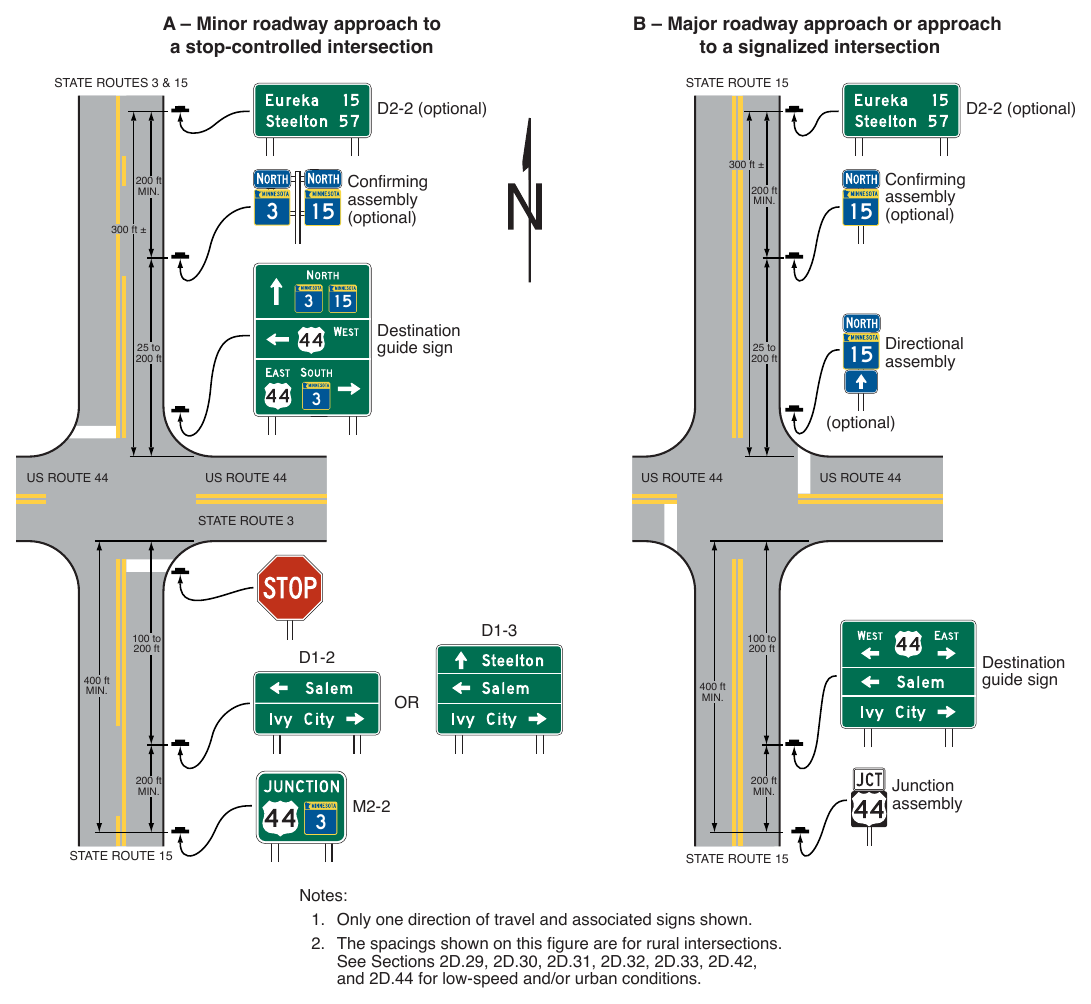 Figure 2D-7. Examples of Consolidation of Route Sign Assemblies into Guide Signs (Sheet 1 of 2)