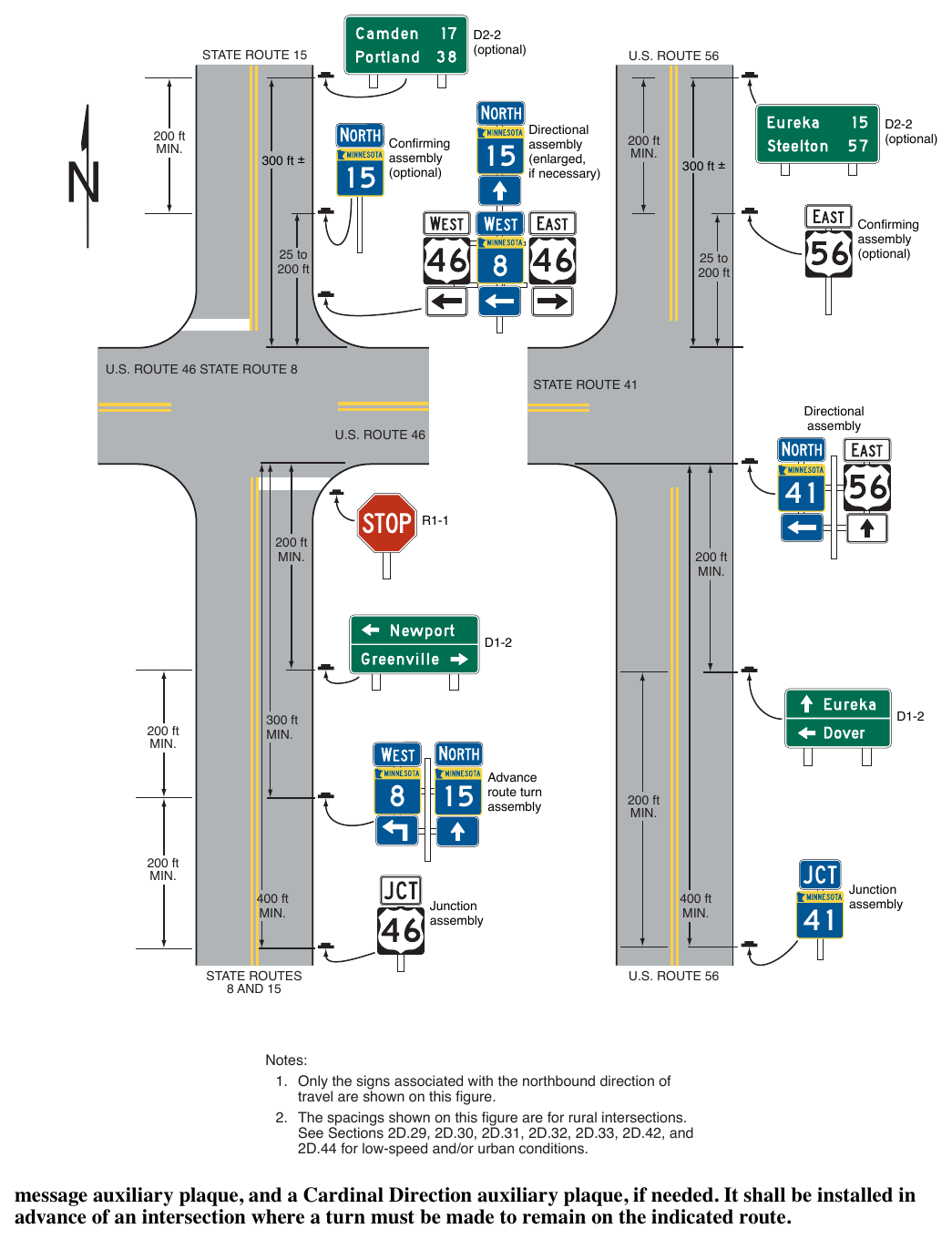 Figure 2D-8. (M) Illustration of Directional Assemblies and Other Route Signs (Sheet 2 of 4)