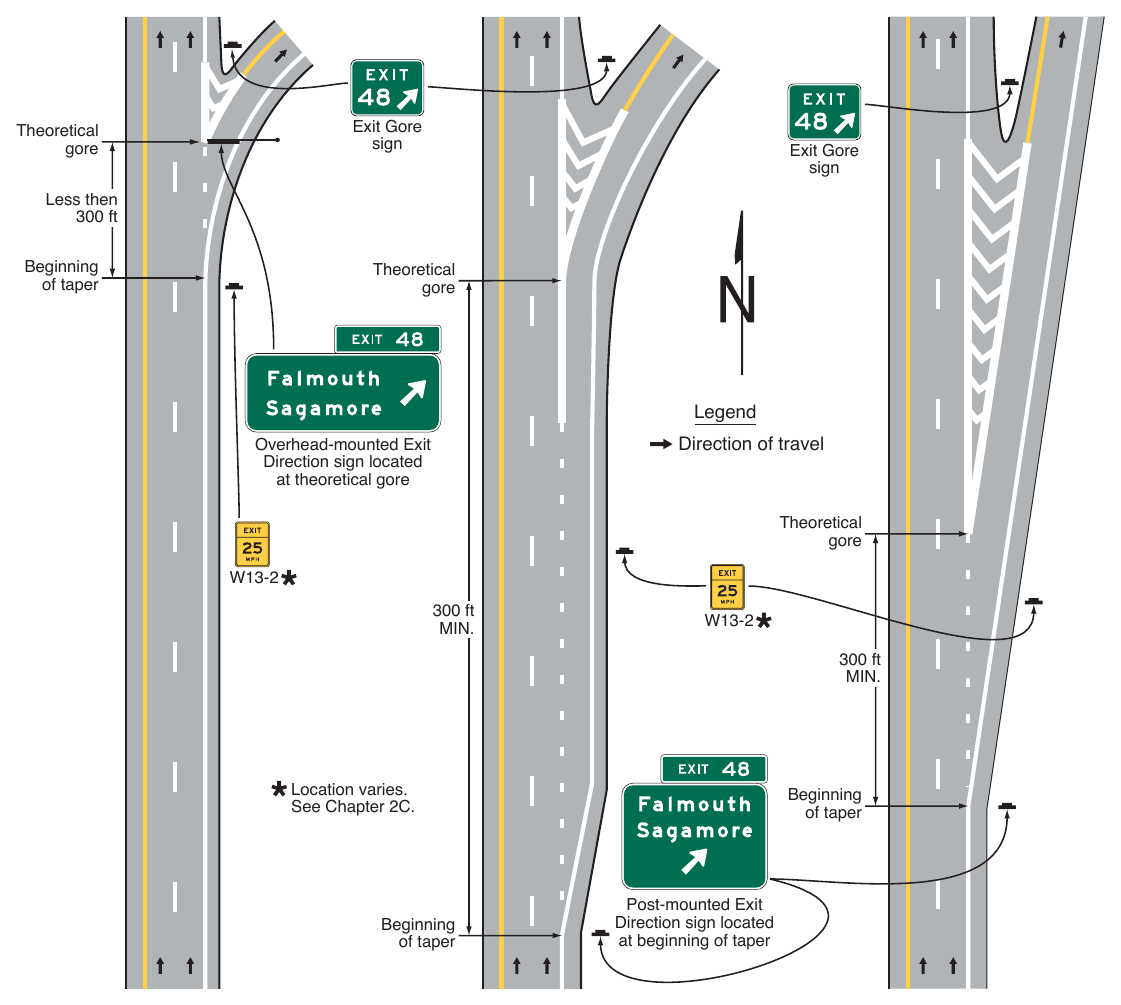Figure 2E-13. Exit Direction Sign Placement