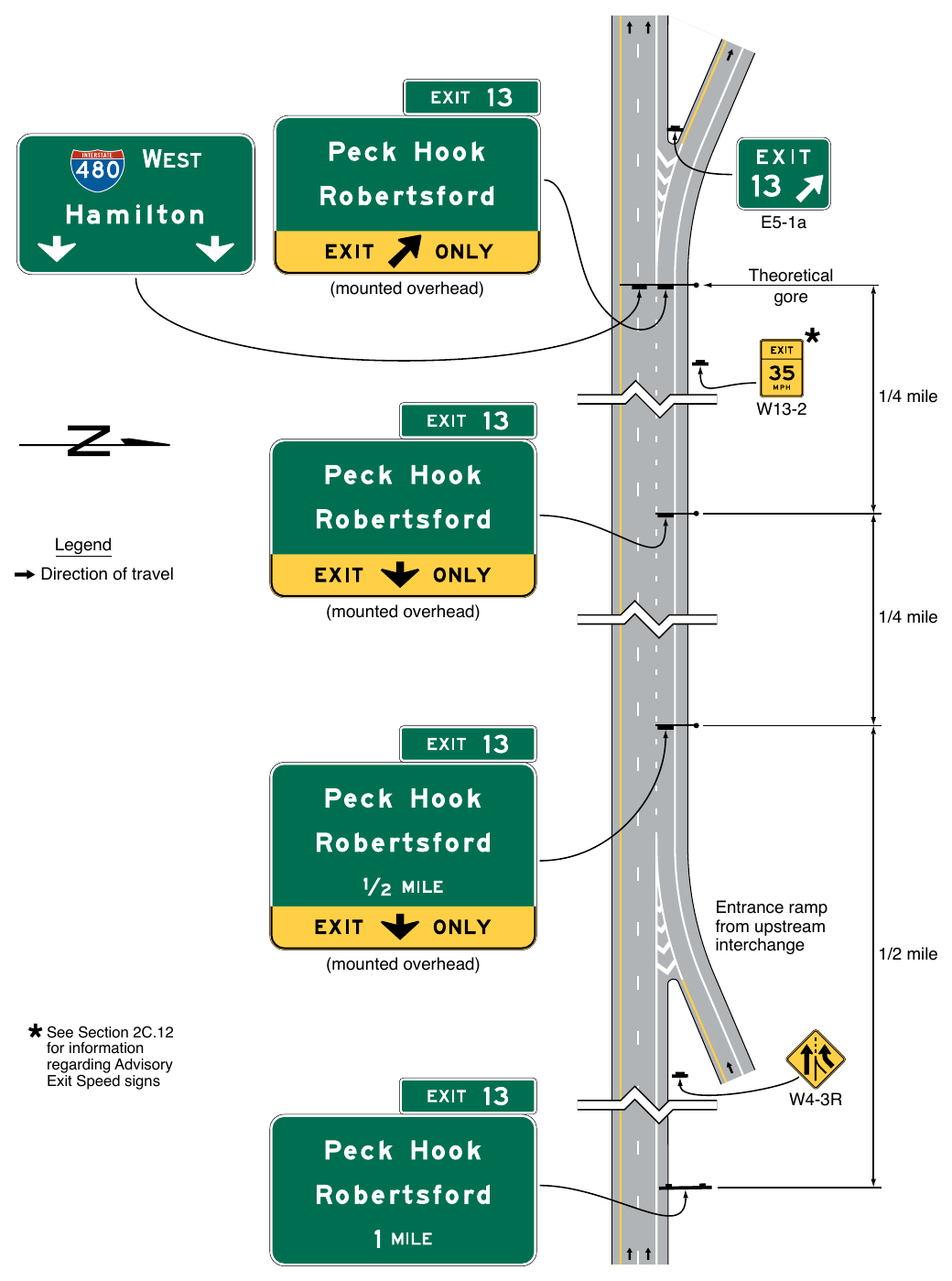 Figure 2E-20. Example of Overhead Guide Signs for a Dropped Auxiliary Lane between Separate Interchange Ramps