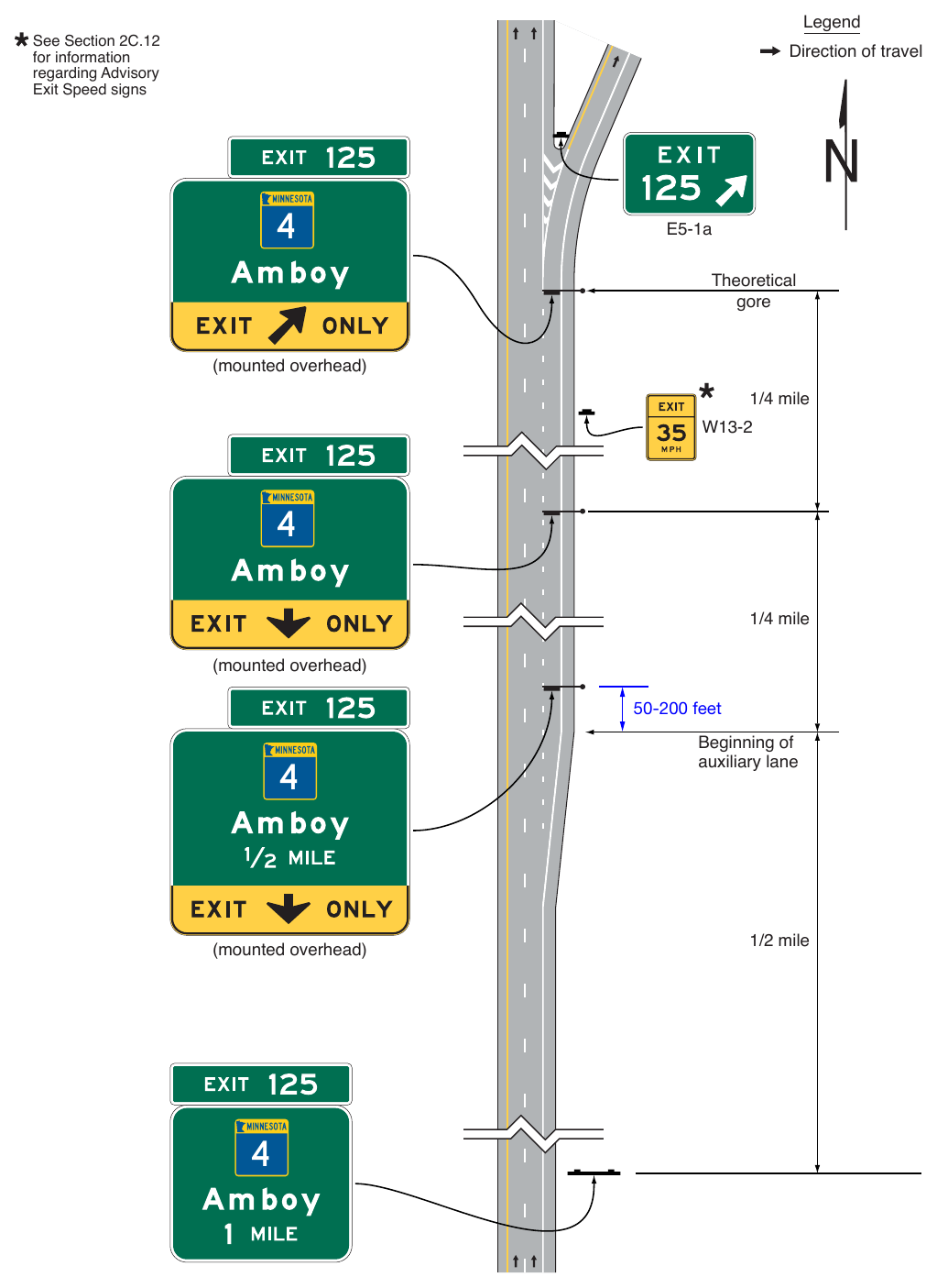 Figure 2E-22. Example of Guide Signs for an Auxiliary Lane of at Least One-Half Mile in Length