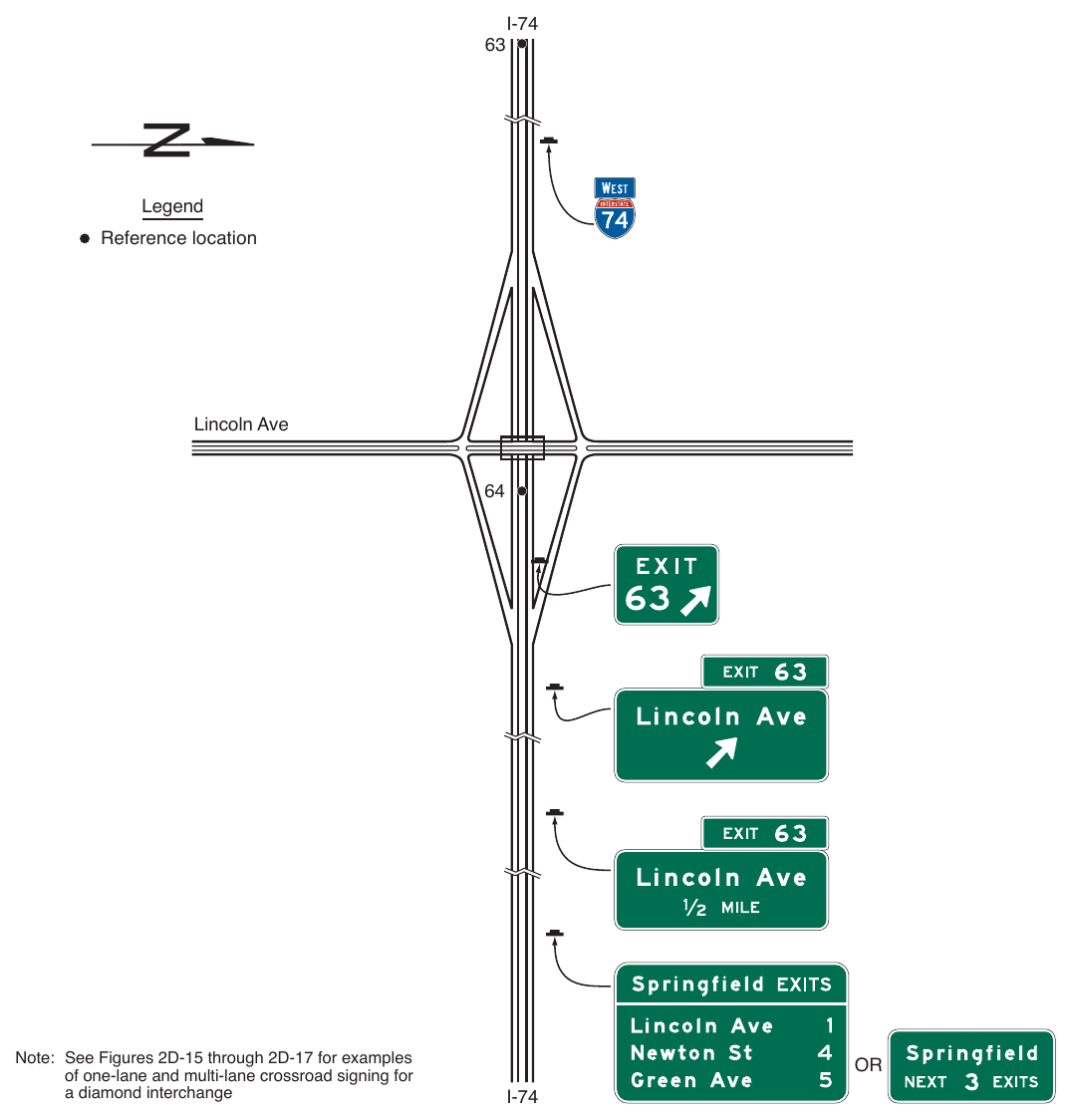 Figure 2E-28. Example of Guide Signs for a Diamond Interchange in an Urban Area