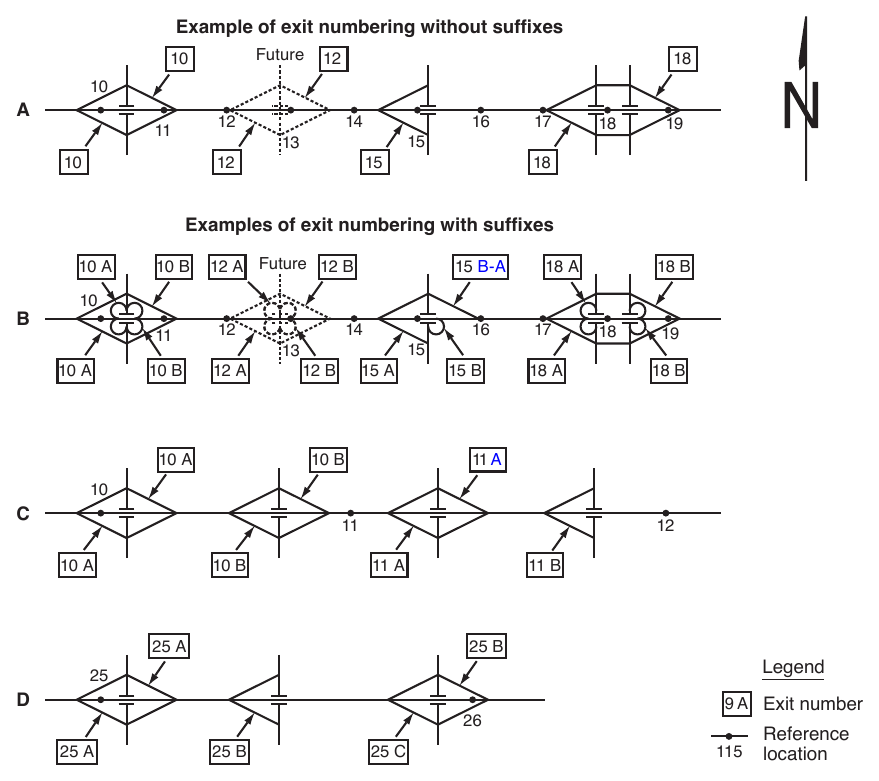 Figure 2E-3. (M) Examples of Interchange Exit Numbering
